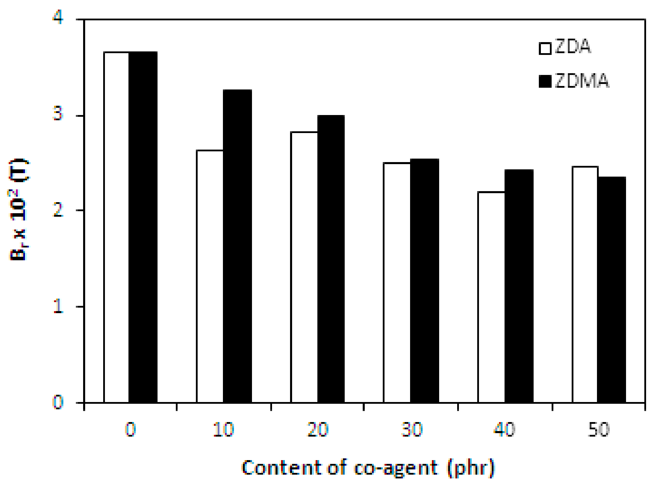 Materials 11 02161 g011