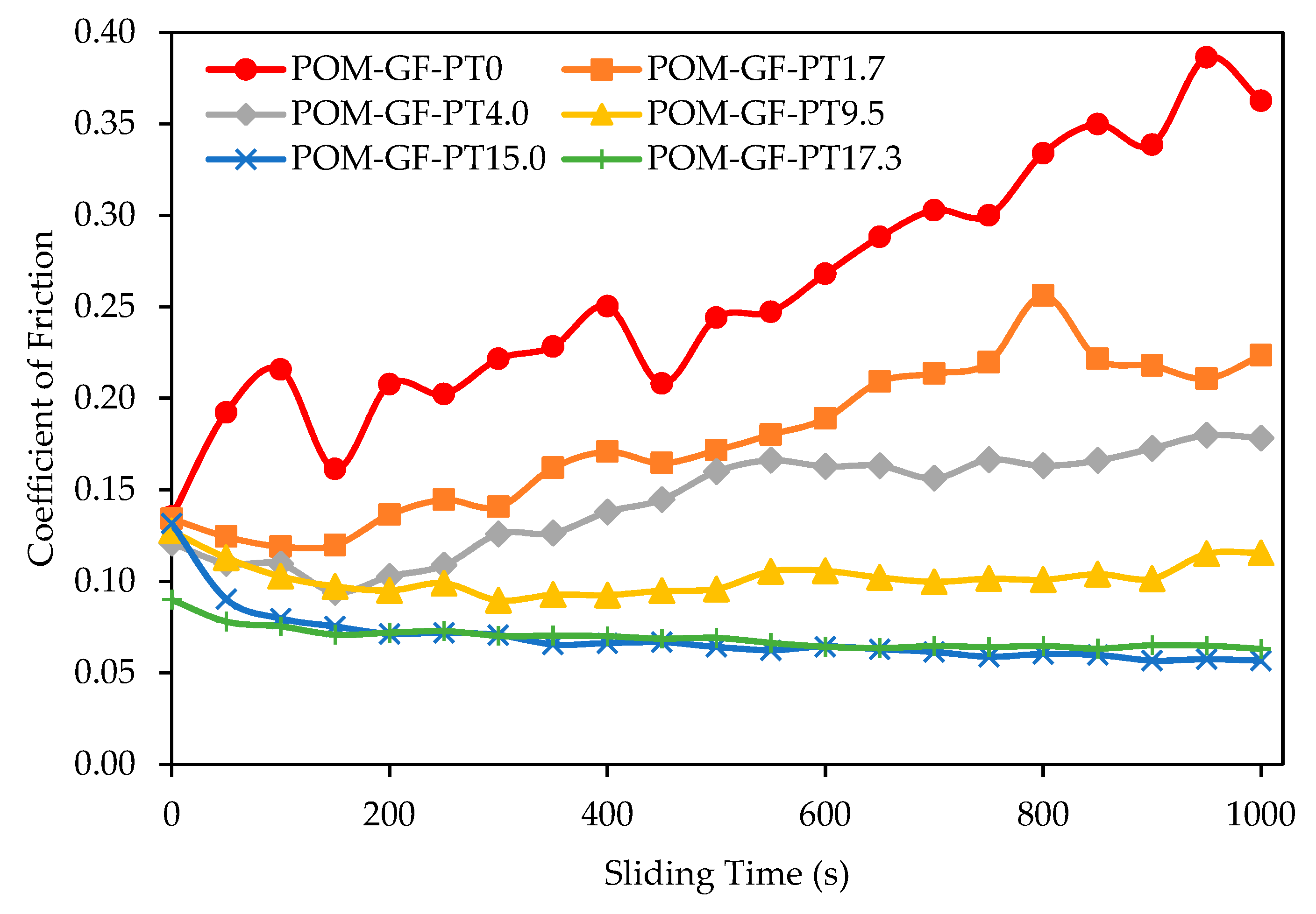 Materials 11 02164 g002