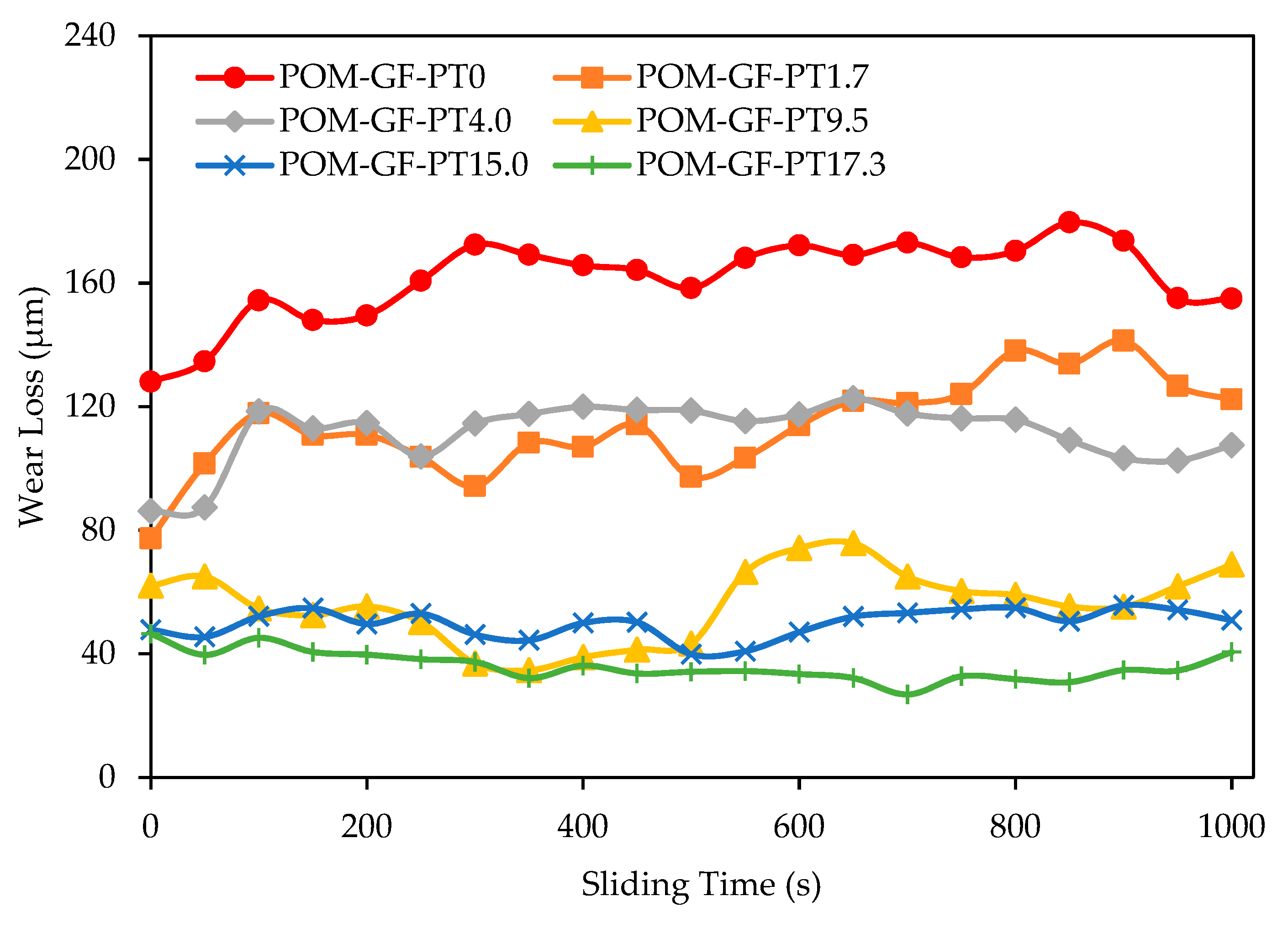 Materials 11 02164 g003