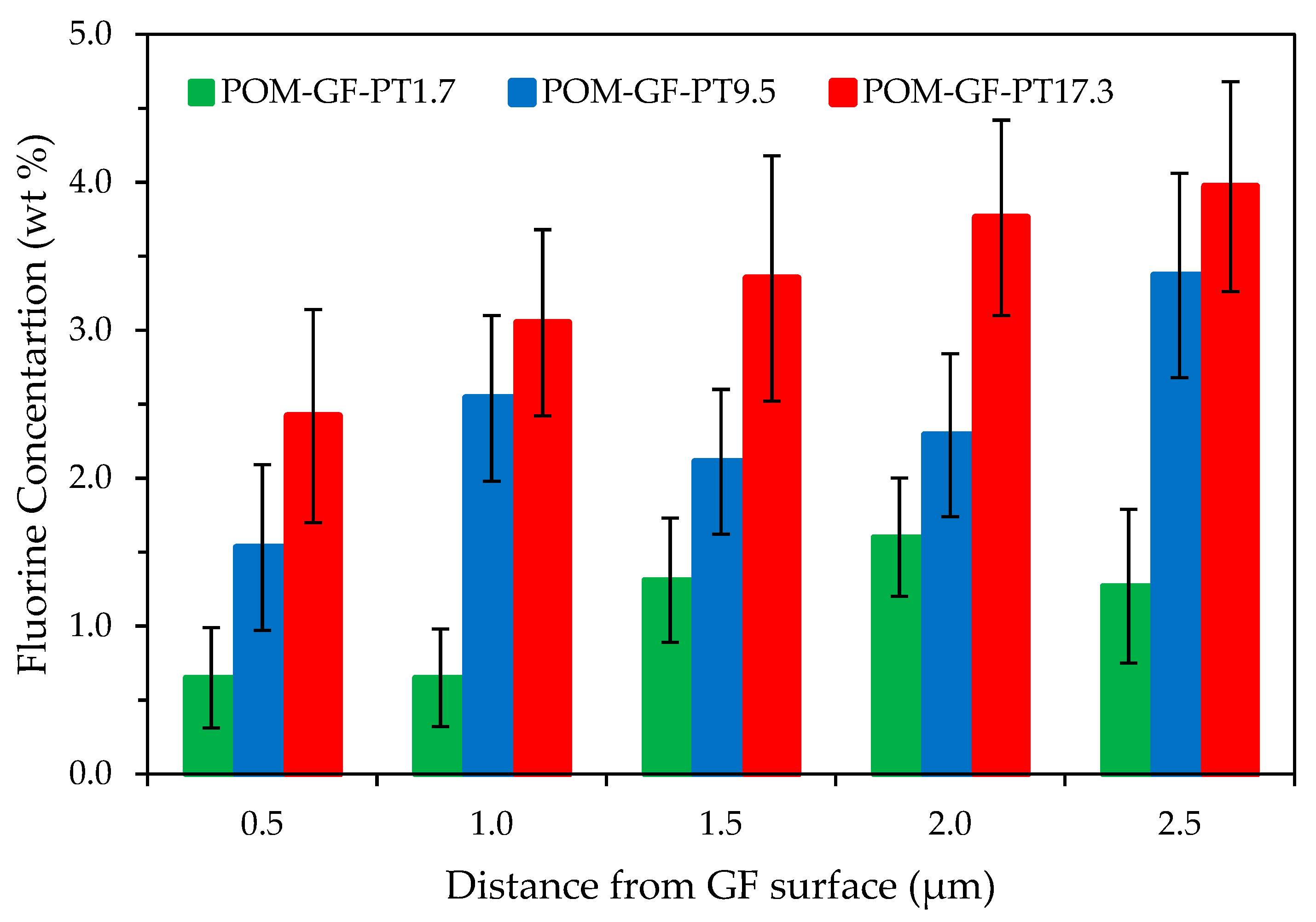 Materials 11 02164 g009