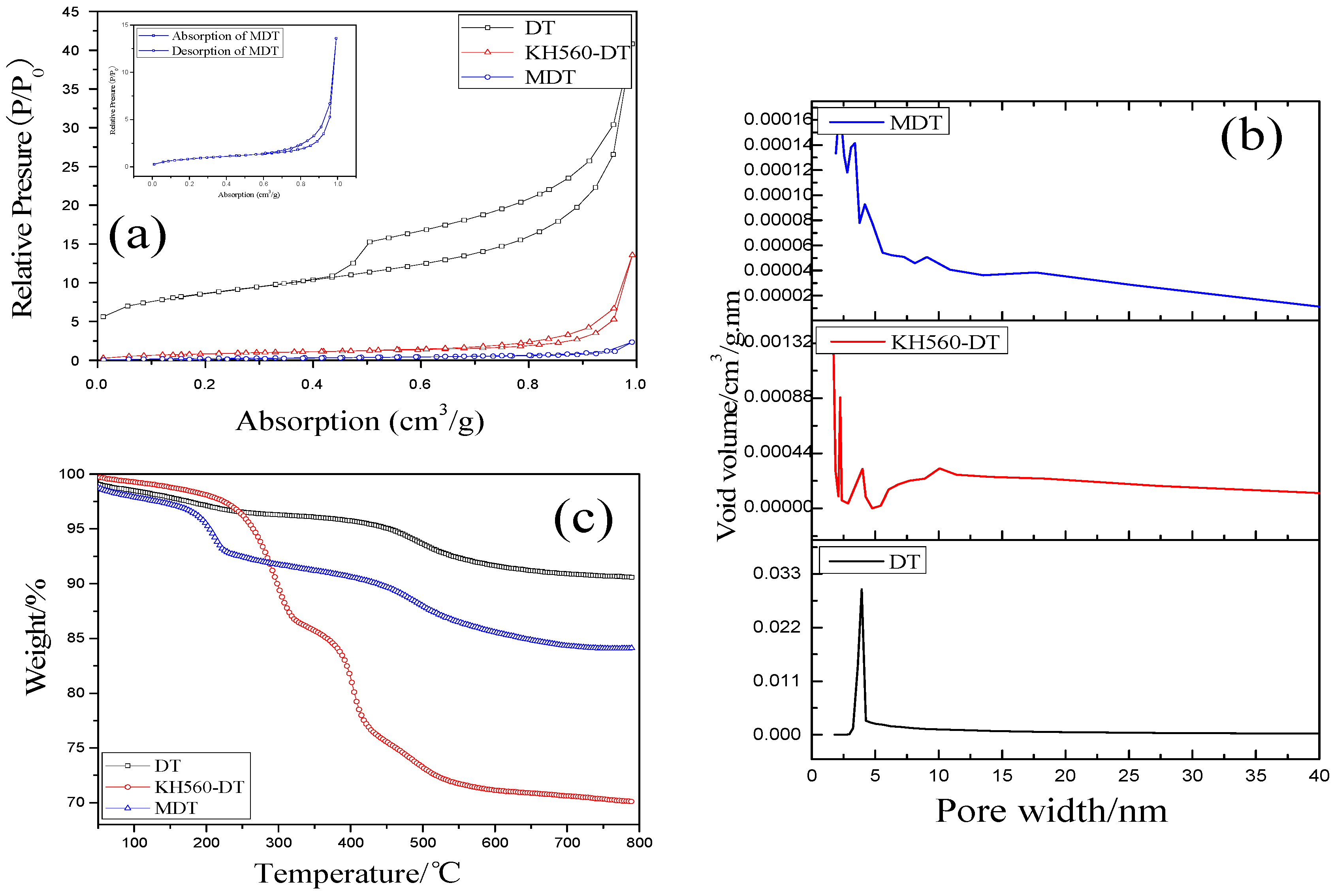 Materials 11 02172 g003