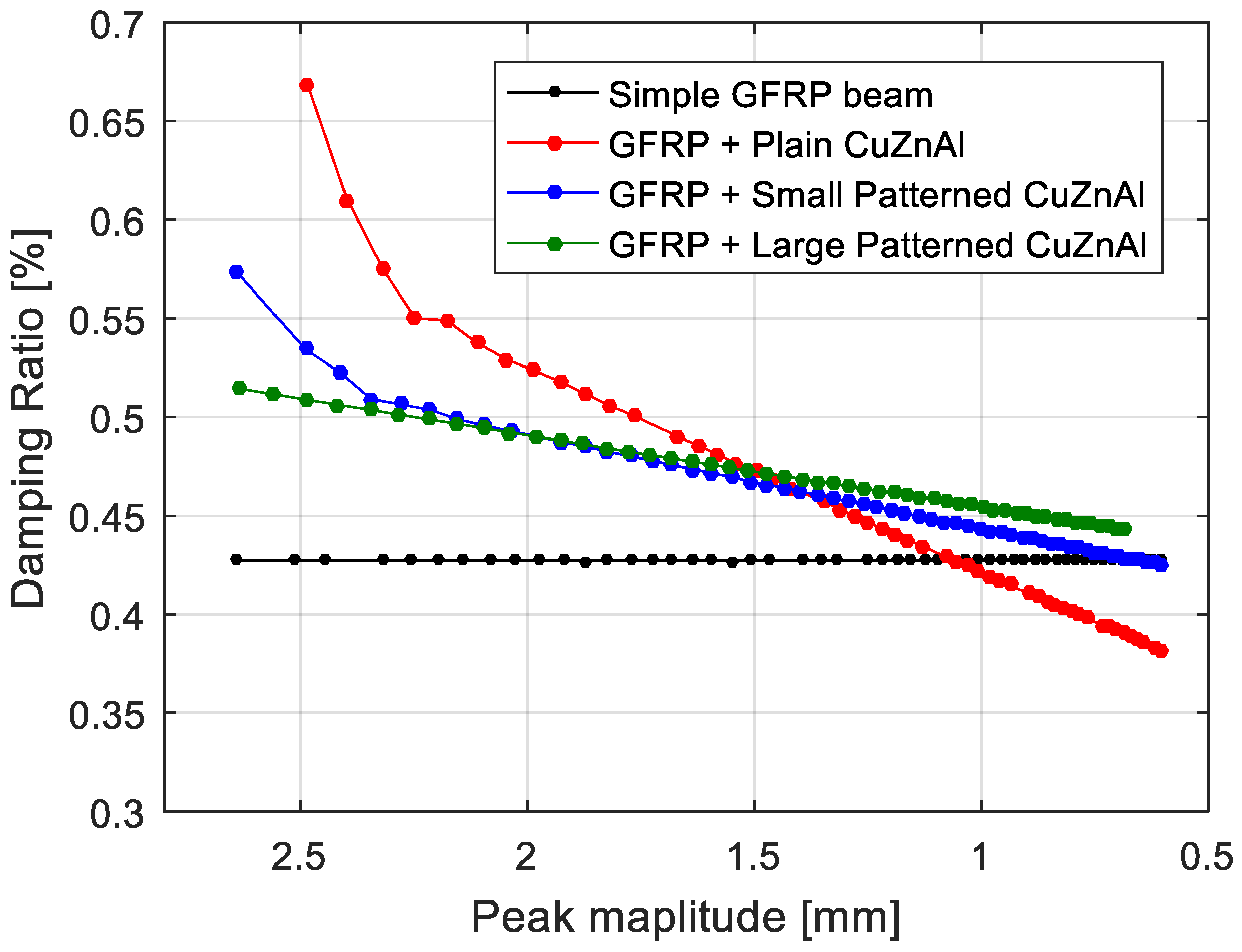 Materials 11 02178 g011
