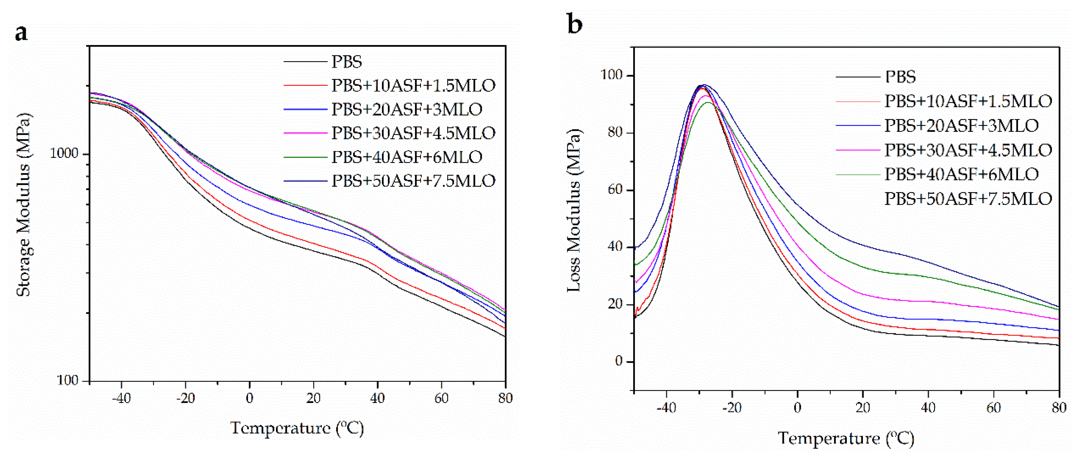 Materials 11 02179 g006a