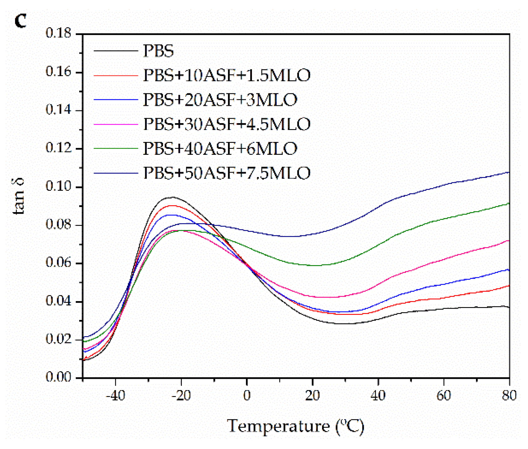 Materials 11 02179 g006b