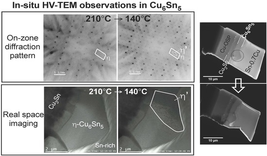 Materials Free Full Text Imaging The Polymorphic Transformation In A Single Cu6sn5 Grain In A Solder Joint Html