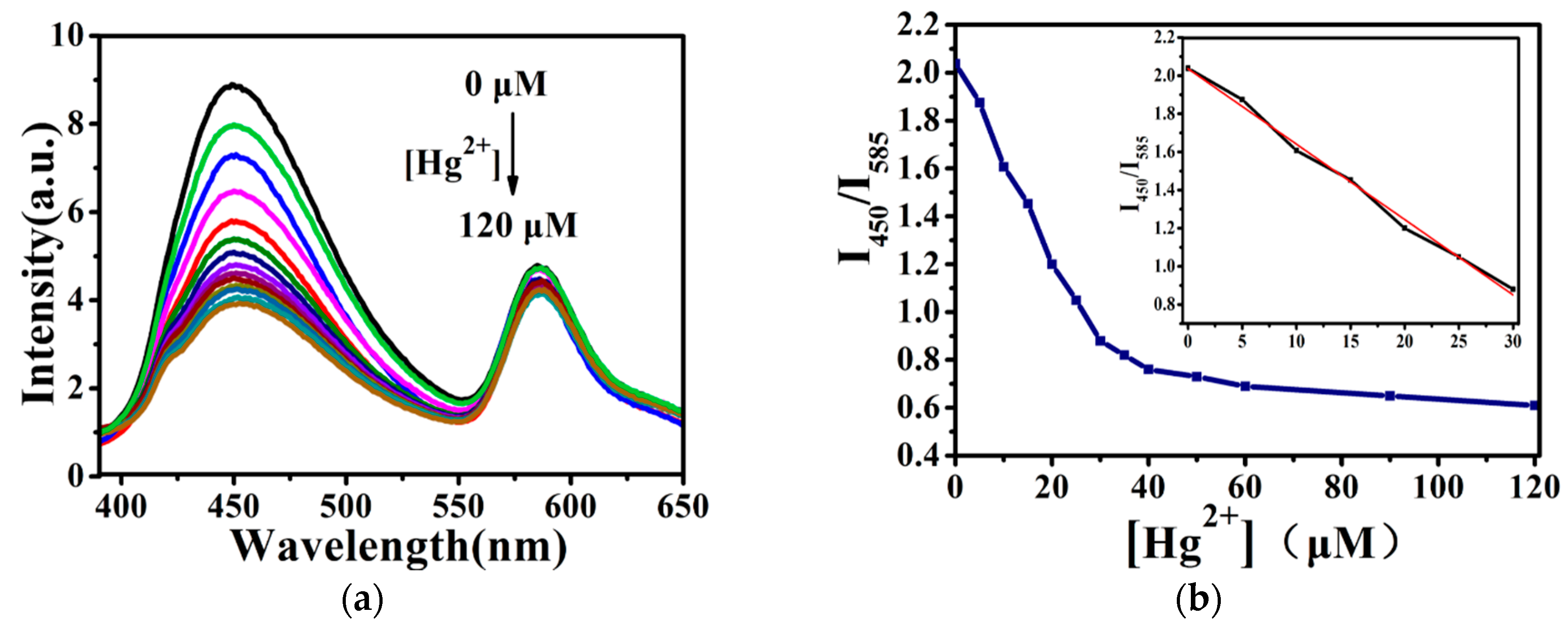 Materials 11 02232 g007