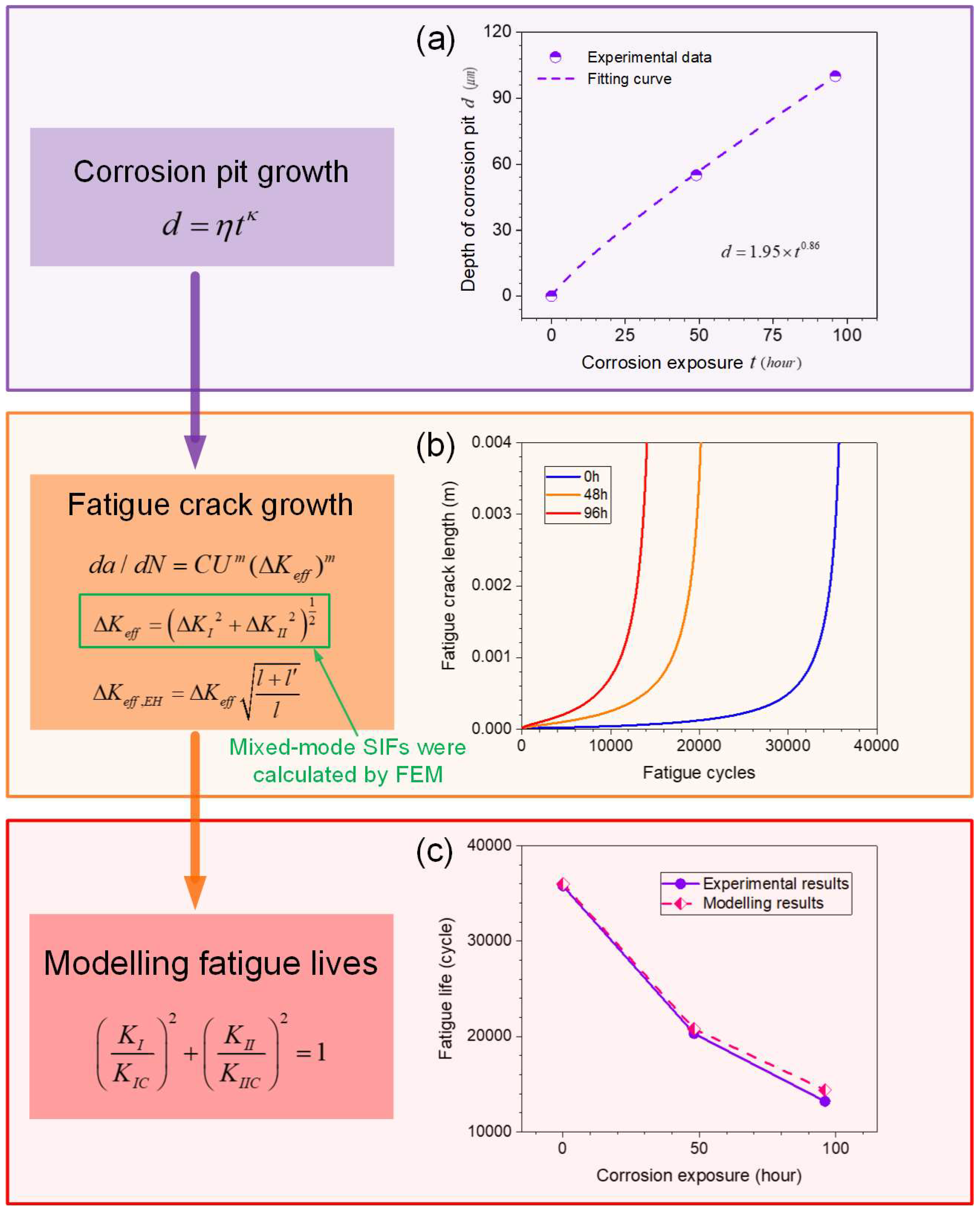 Materials 11 02243 g016