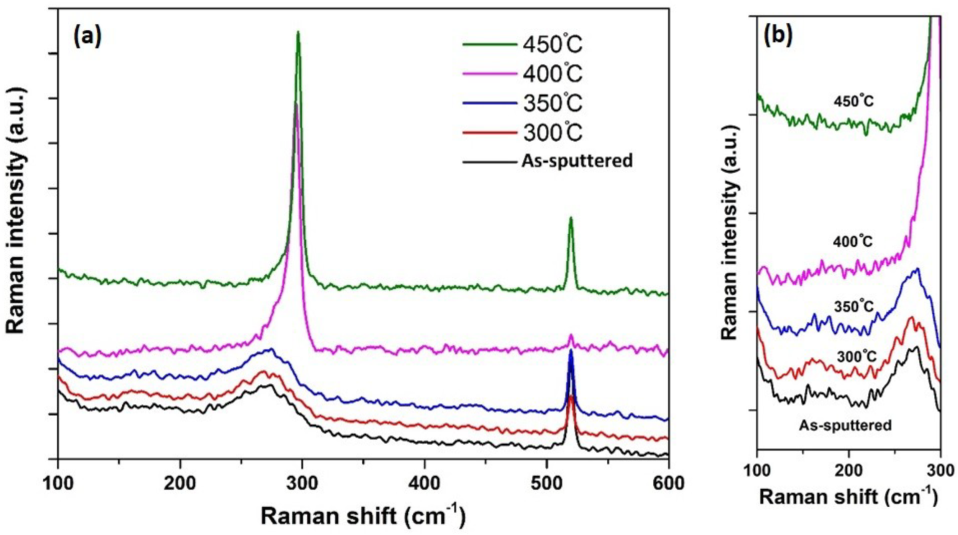 Materials 11 02248 g003