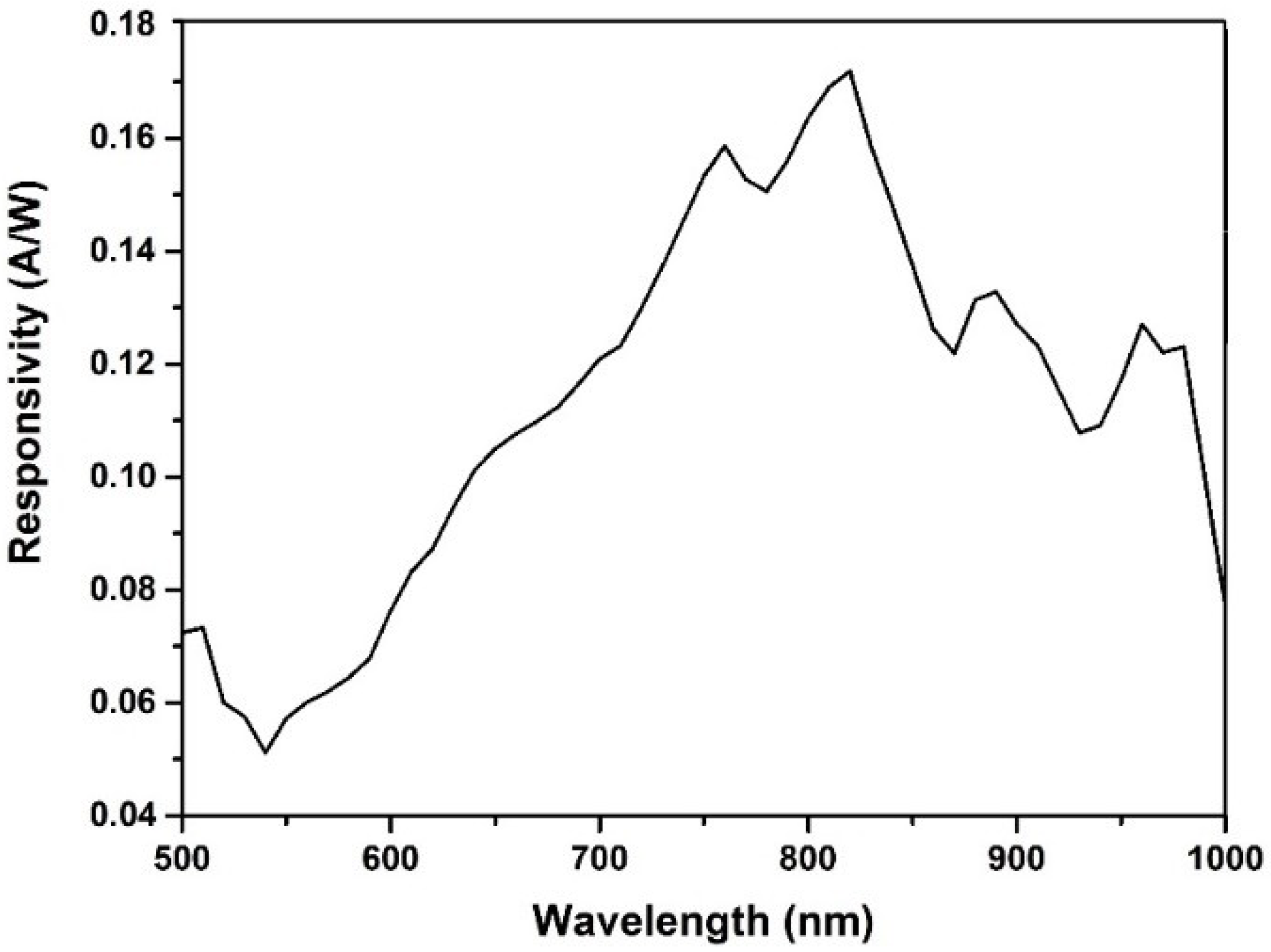 Materials 11 02248 g009