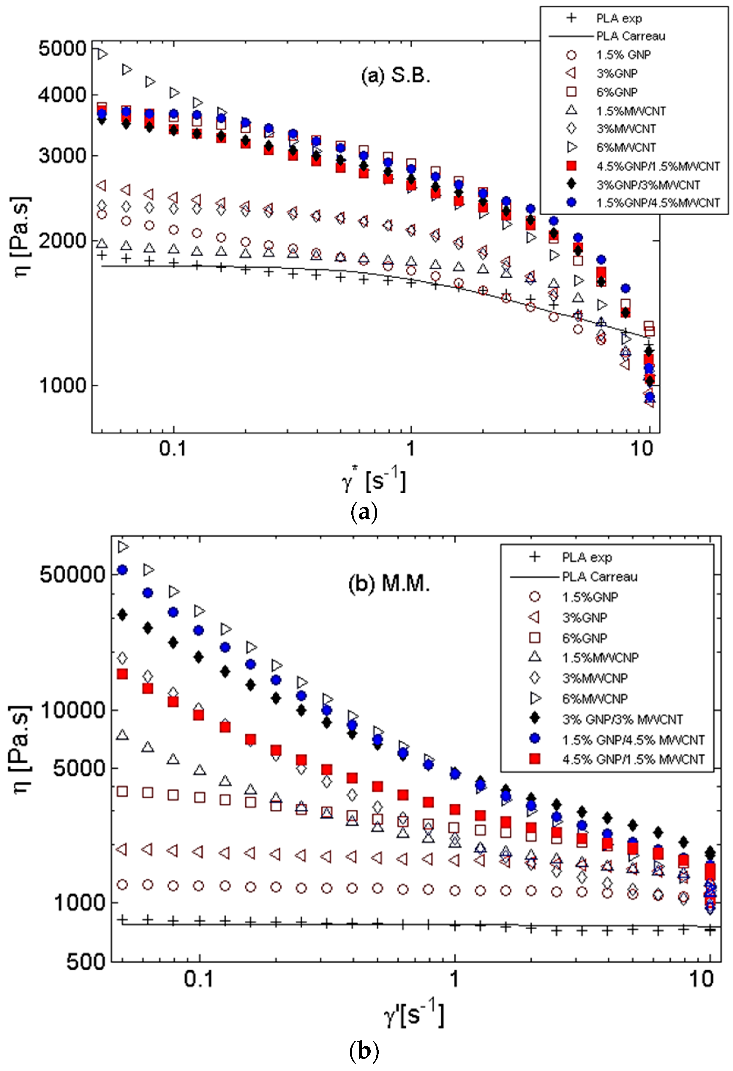 Materials 11 02256 g002