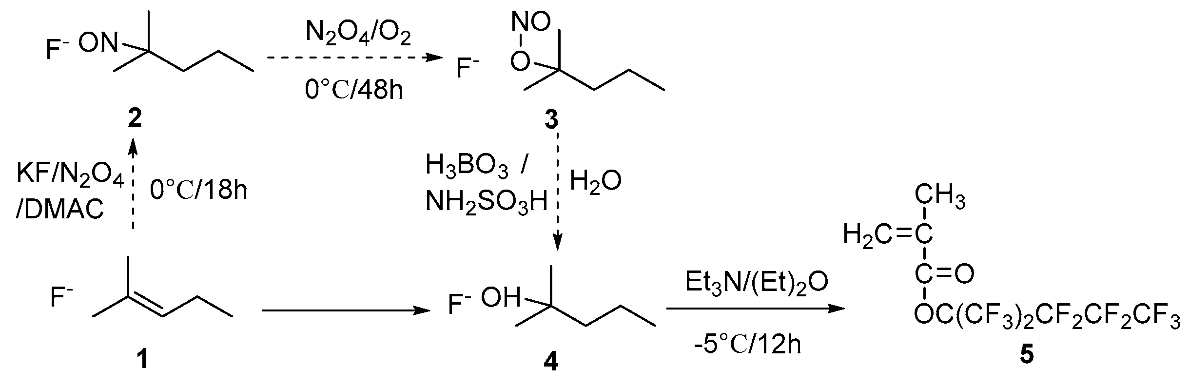 Materials Free Full Text Preparation And Surface