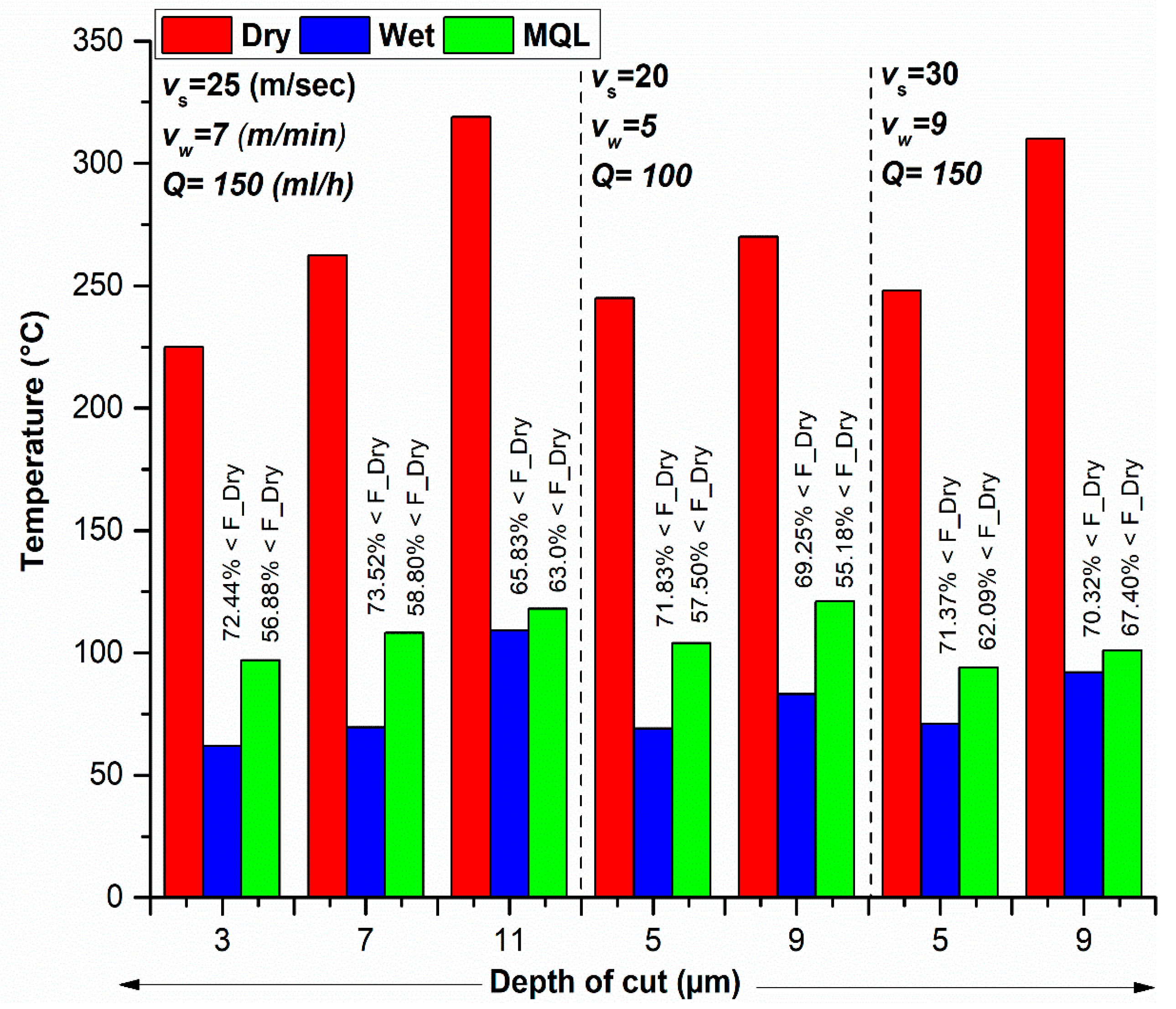 Materials Free Full Text Multi Objective Optimization For Grinding Of Aisi D2 Steel With Al2o3 Wheel Under Mql Html