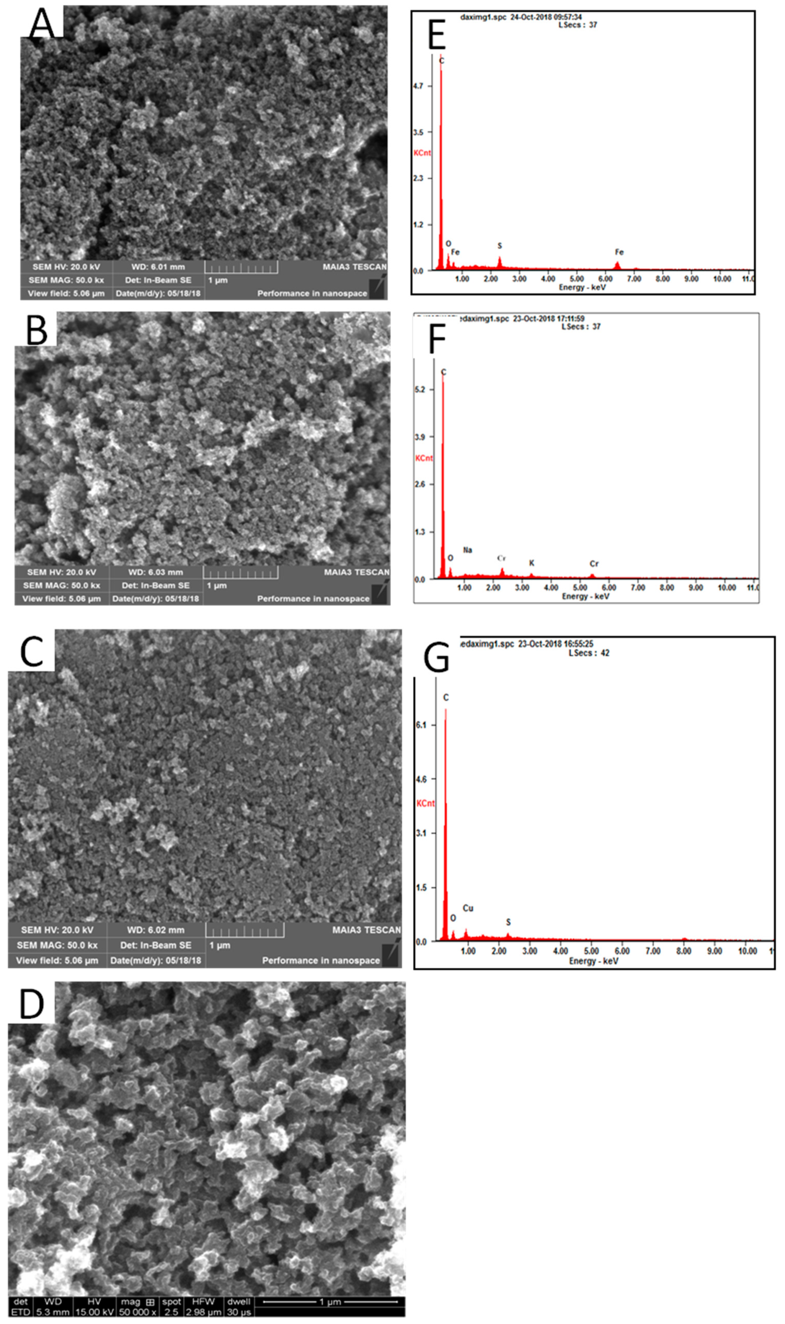 Materials Free Full Text A Comparison Of Electrochemical Performance Of Carbon Aerogels With Adsorption Metal Ions For Super Capacitors Html