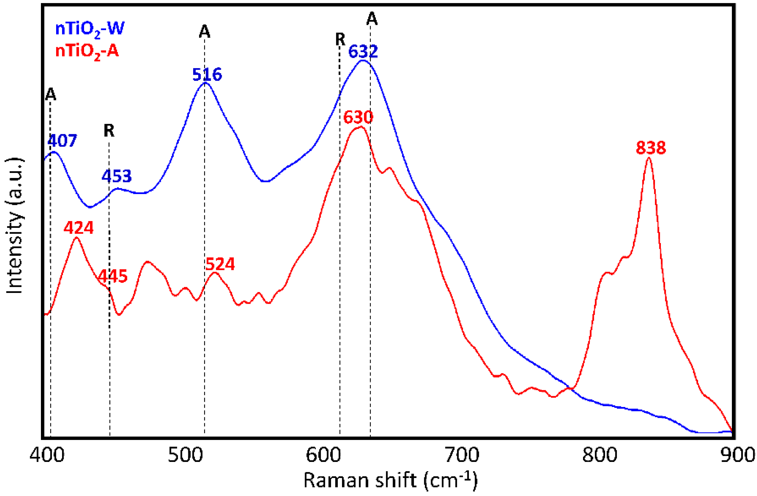 Materials 11 02289 g003