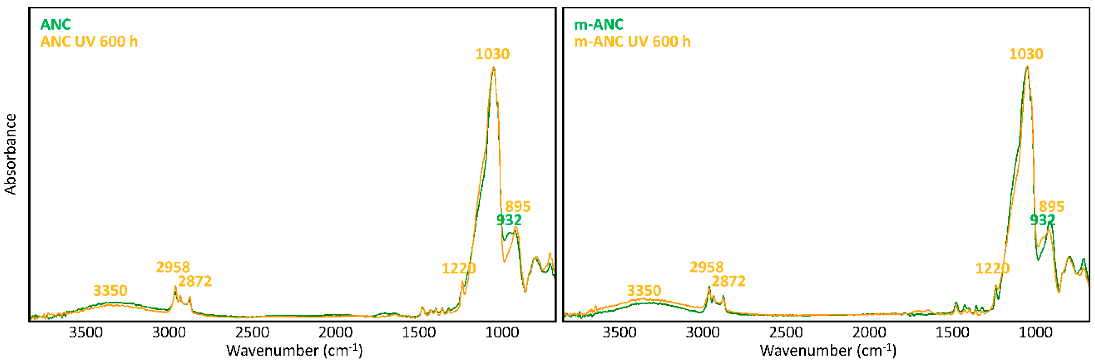 Materials 11 02289 g006
