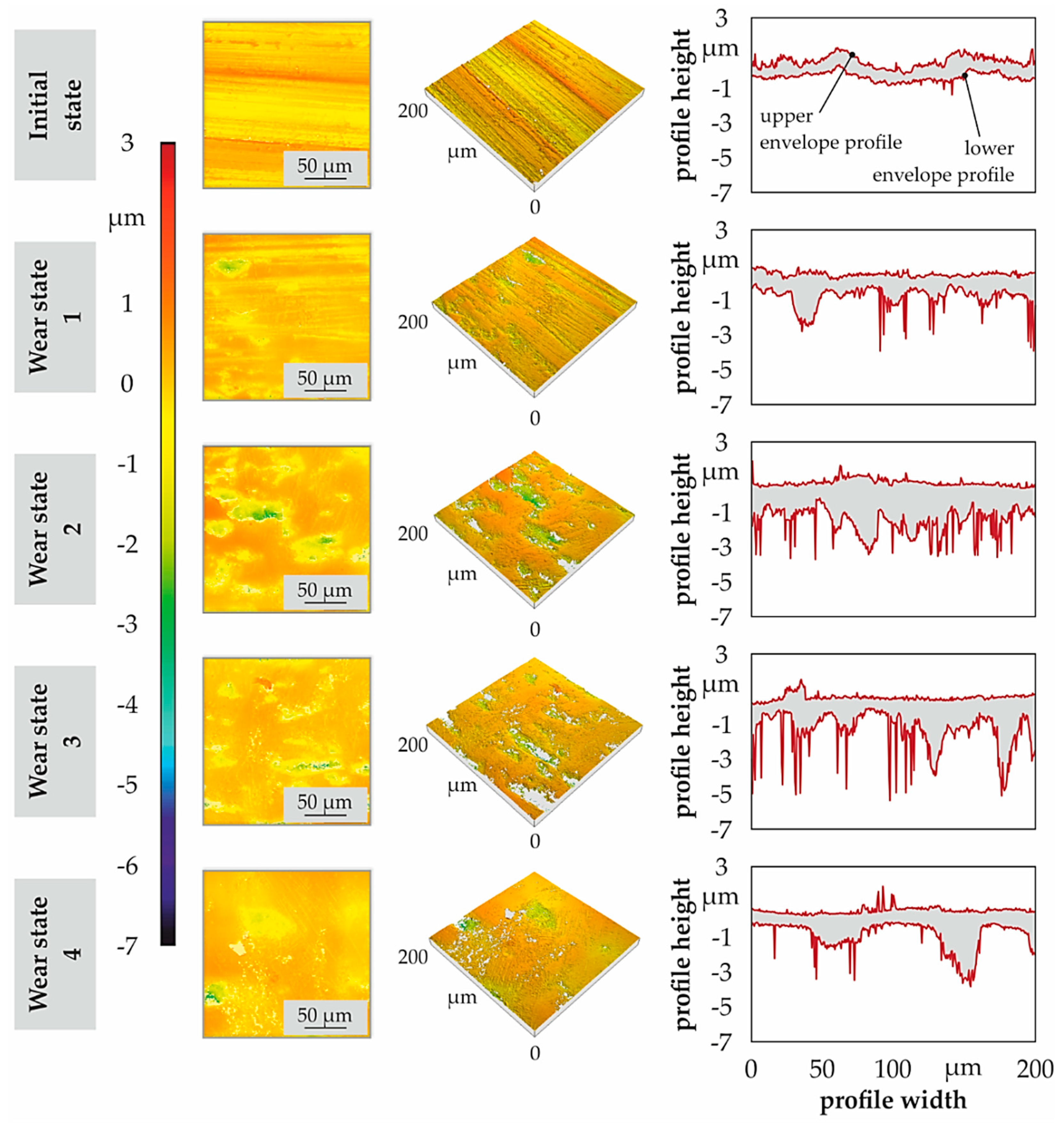Materials 11 02290 g007