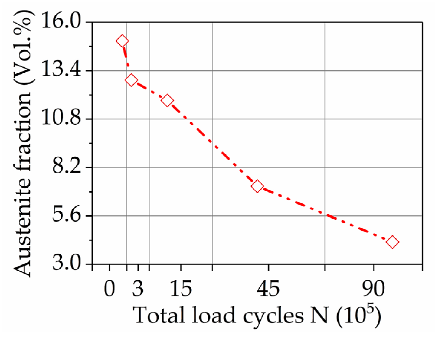 Materials 11 02290 g010