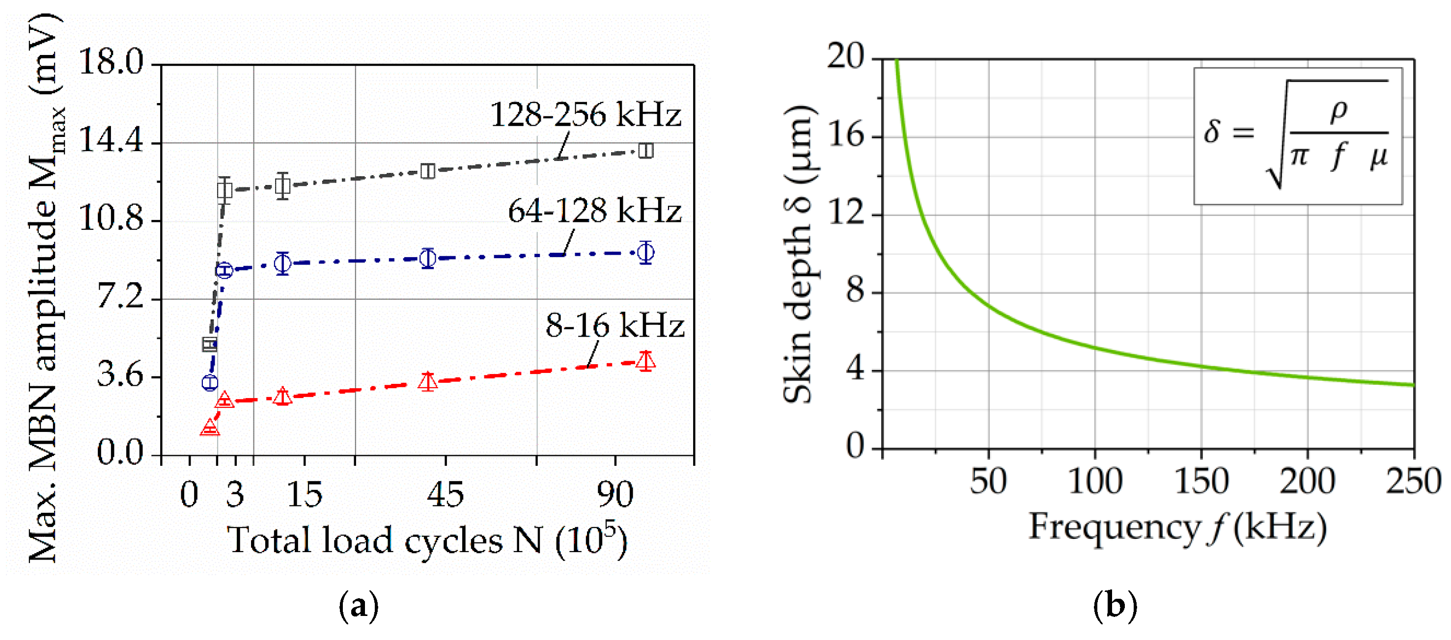 Materials 11 02290 g013