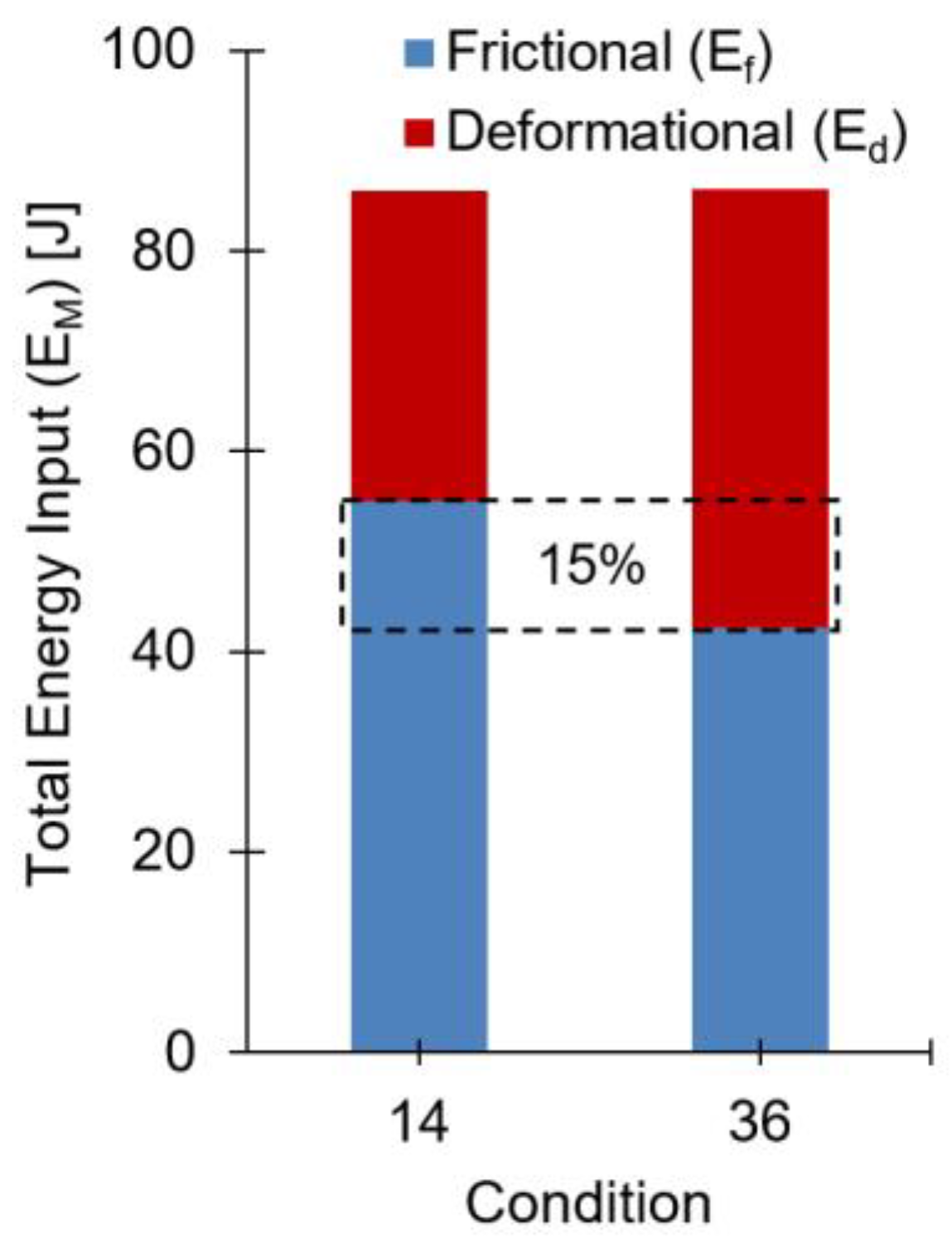 Materials 11 02294 g006