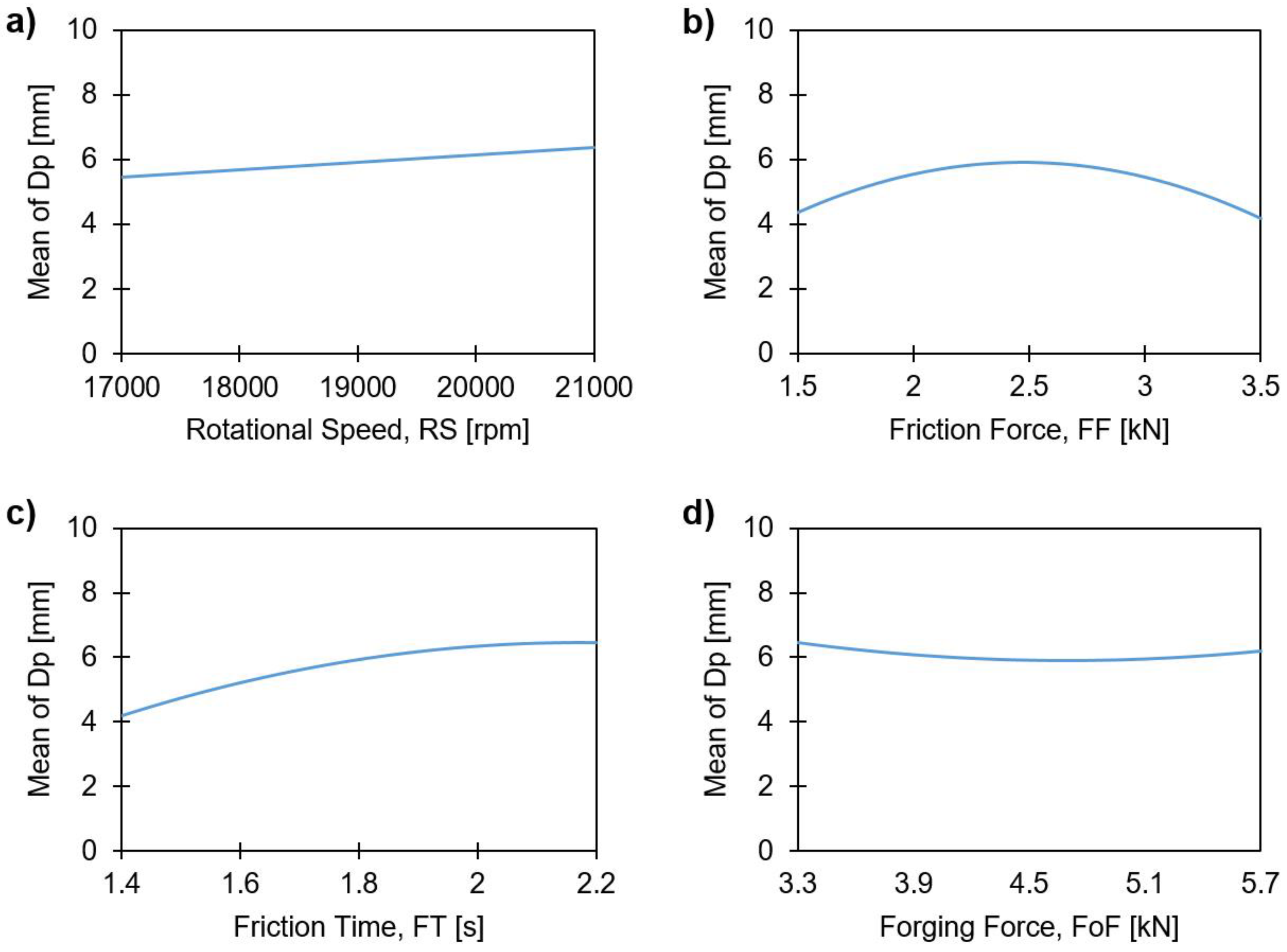 Materials 11 02294 g019