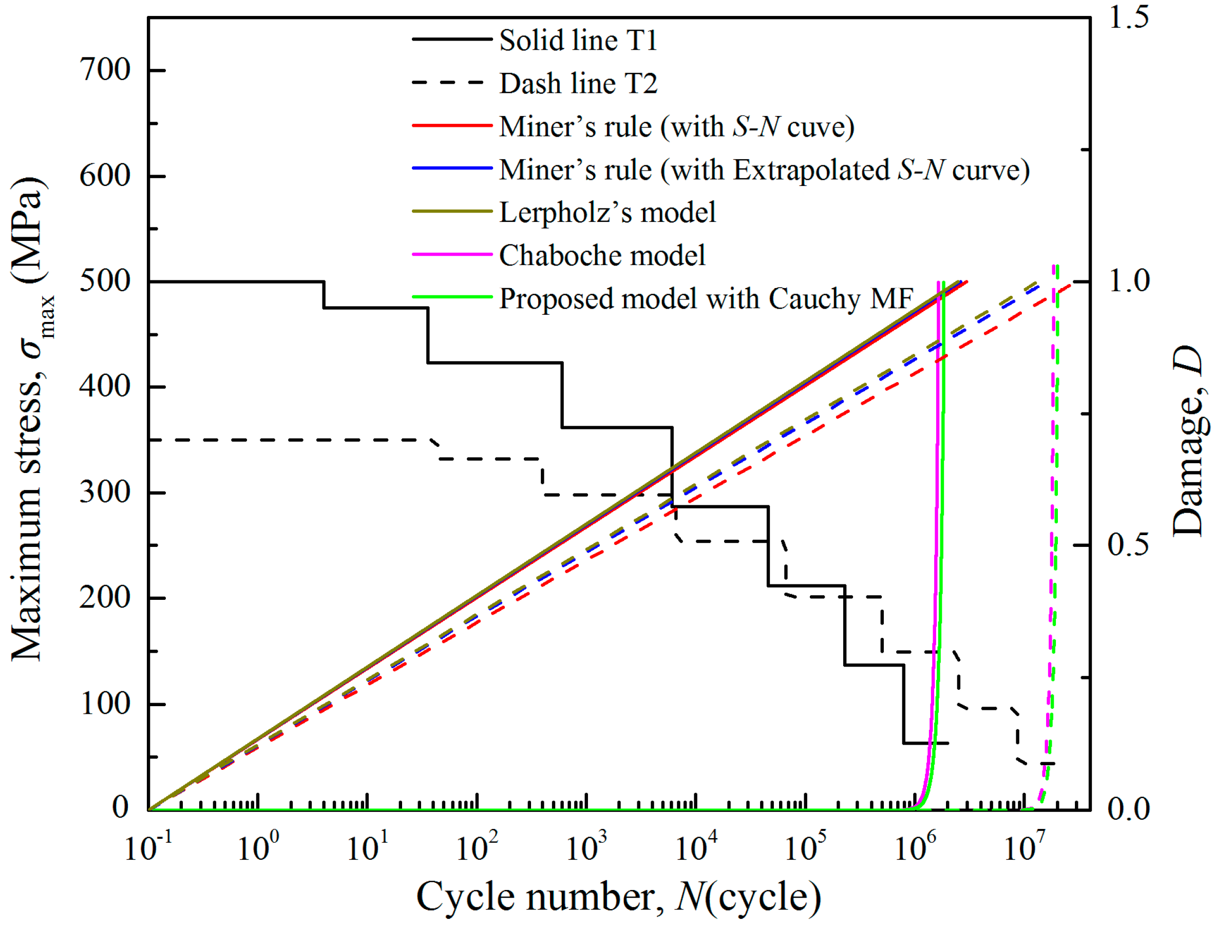 Materials 11 02298 g007