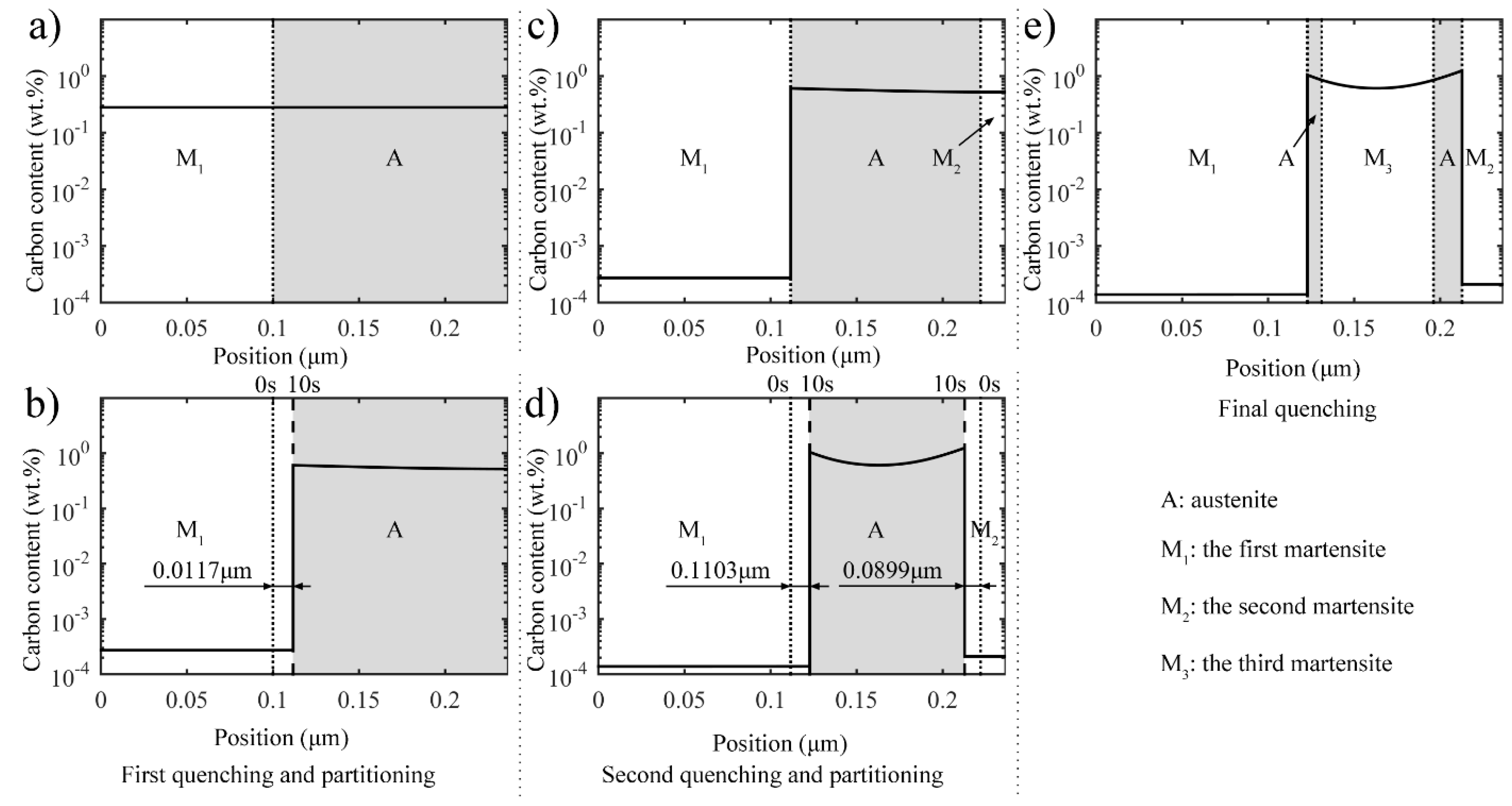 Materials 11 02302 g002
