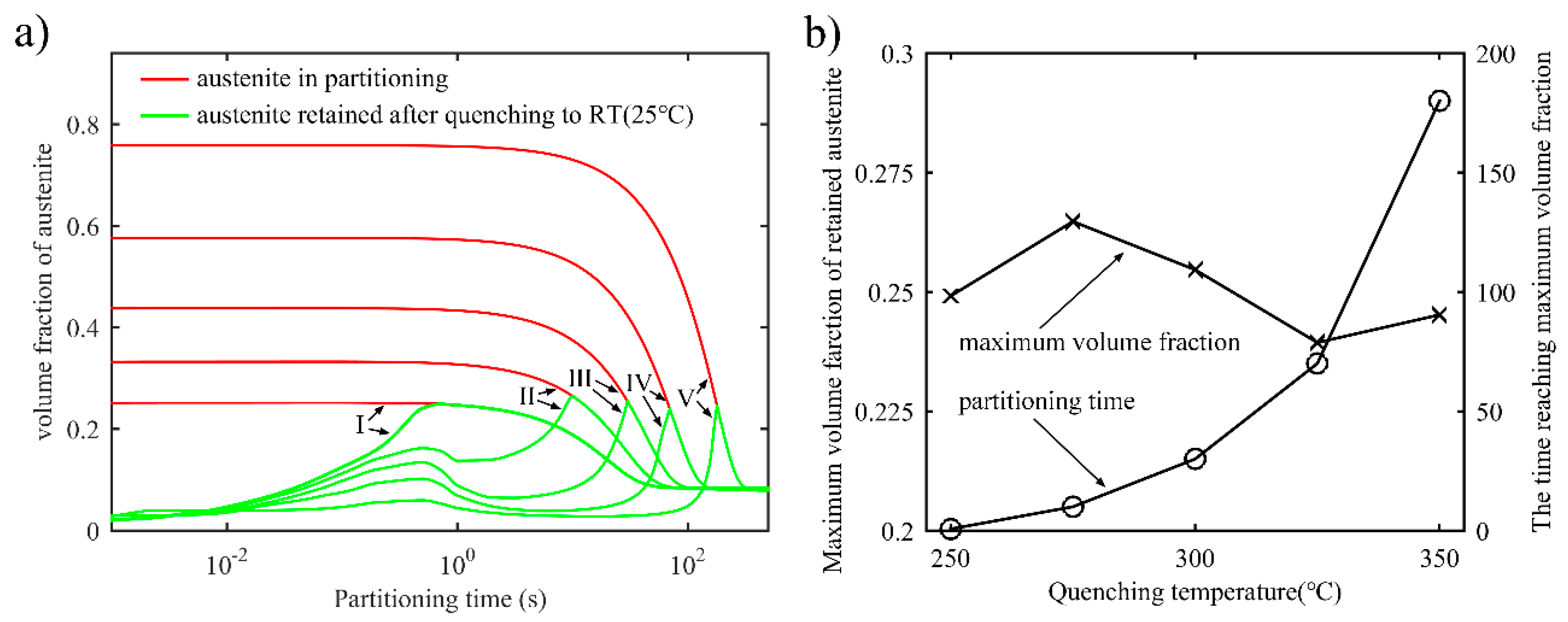 Materials 11 02302 g005