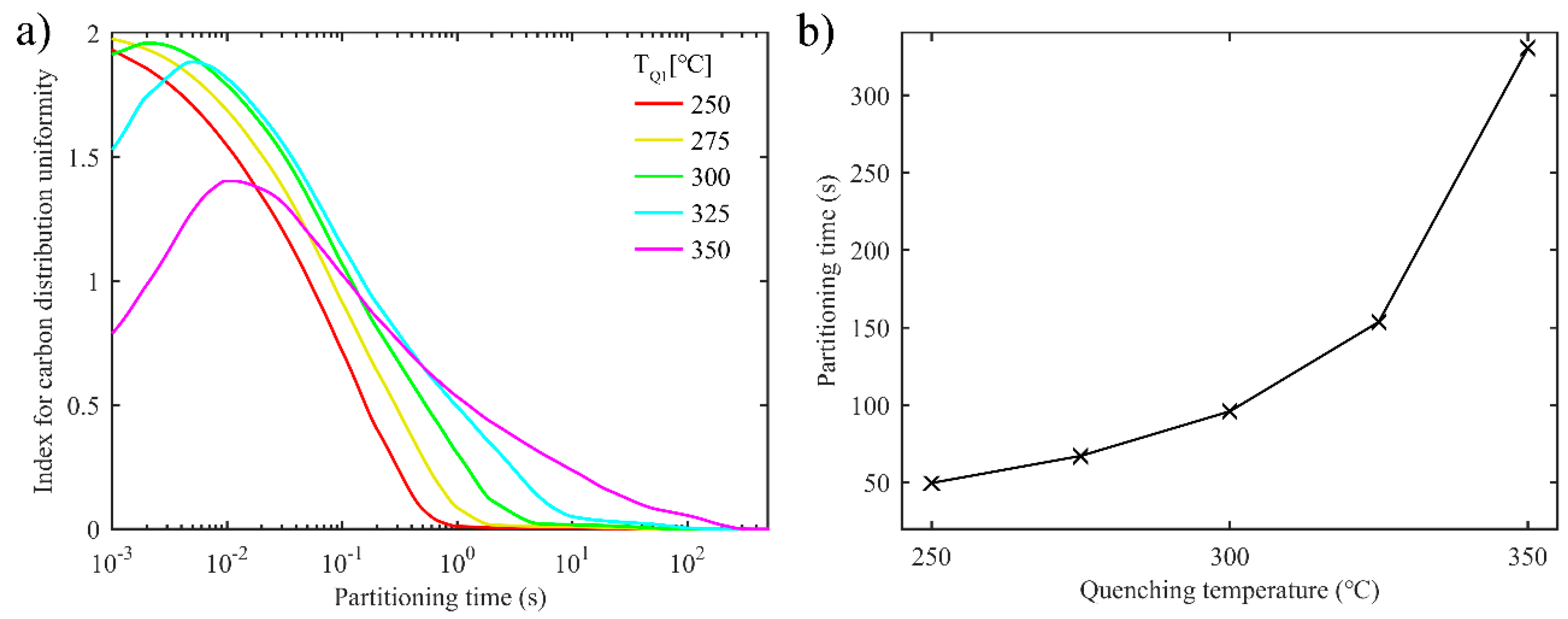 Materials 11 02302 g006