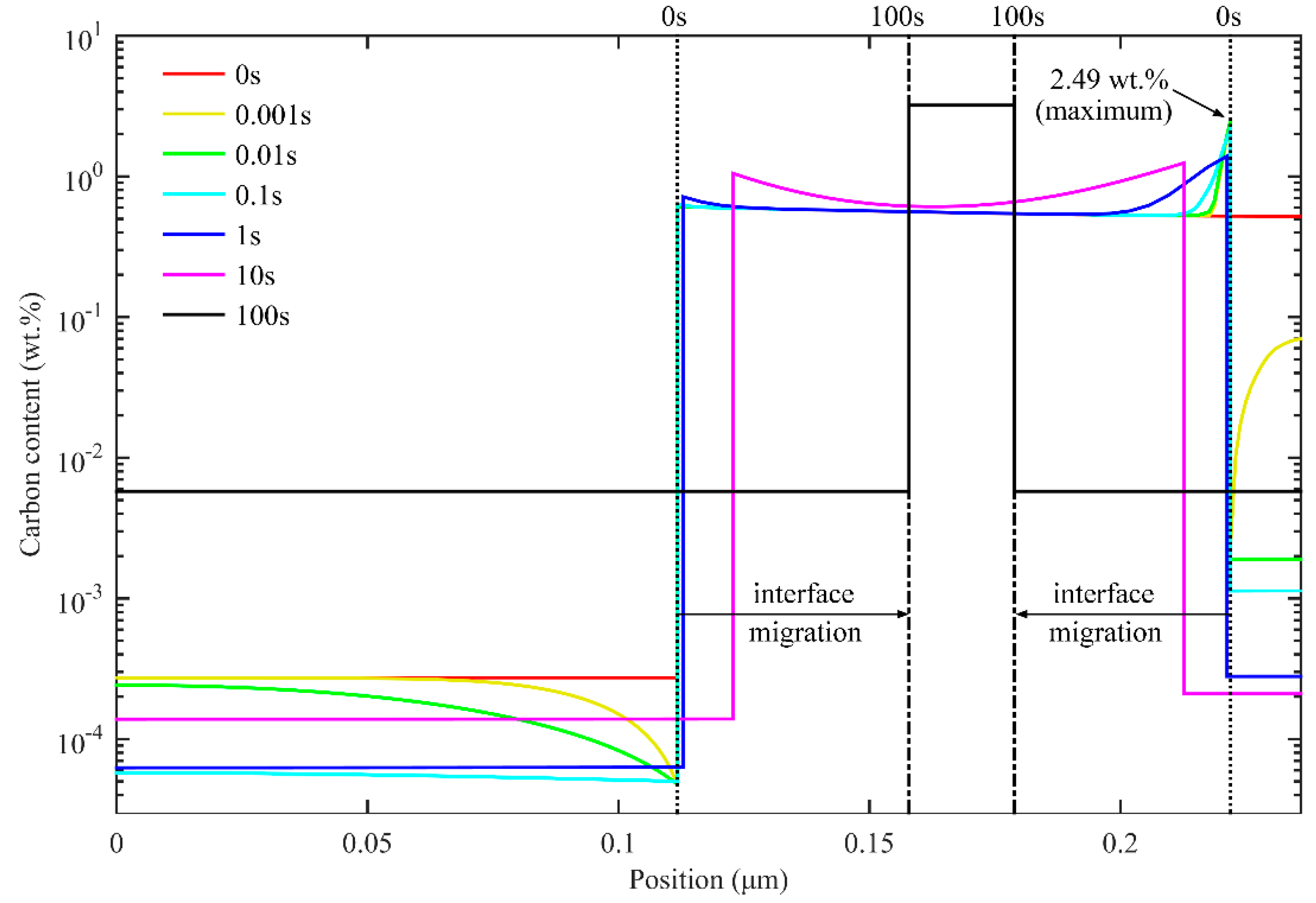 Materials 11 02302 g007