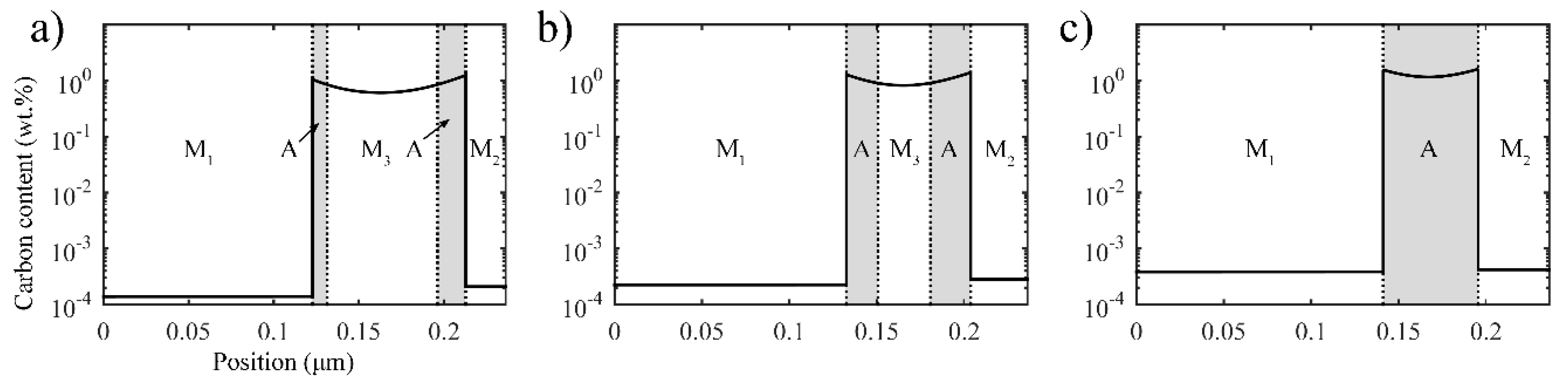 Materials 11 02302 g010
