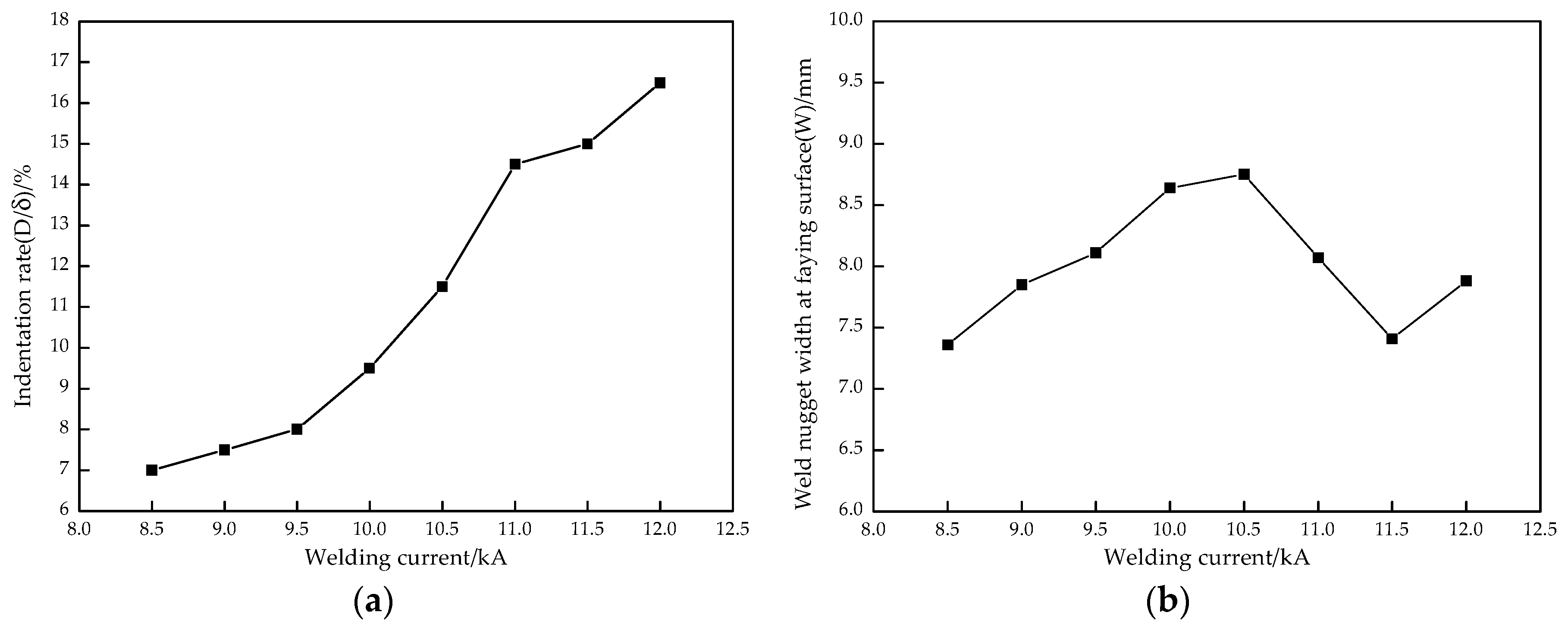 Materials 11 02310 g008