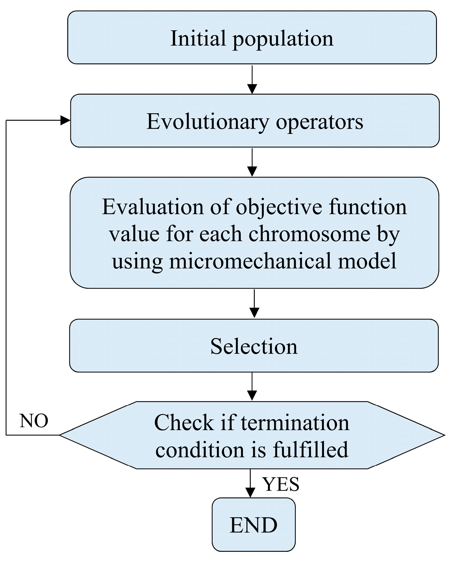 Materials 11 02332 g002 Materials 11 02332 g002