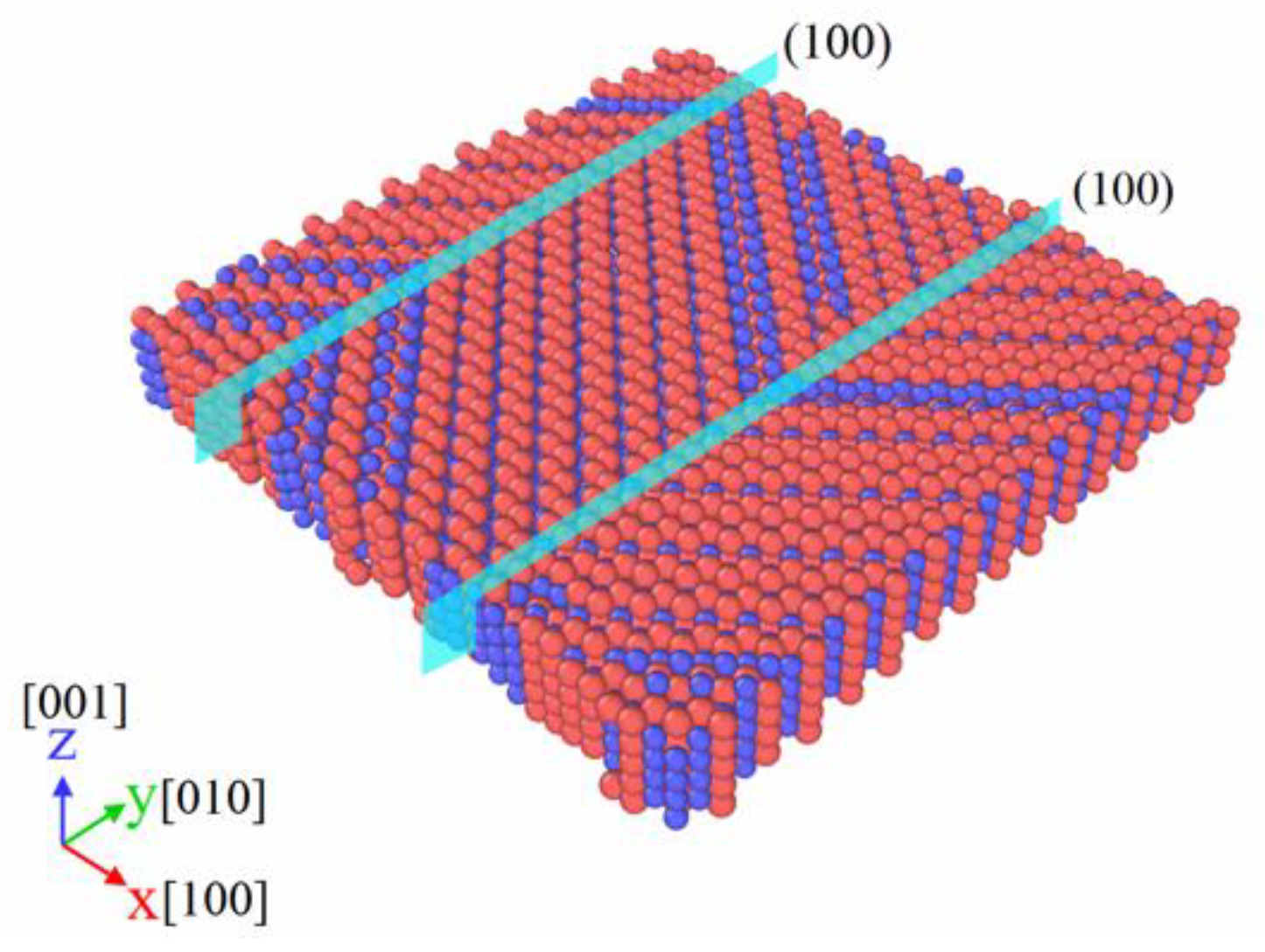 Materials | Free Full-Text | Phase Transformation, Twinning, And ...