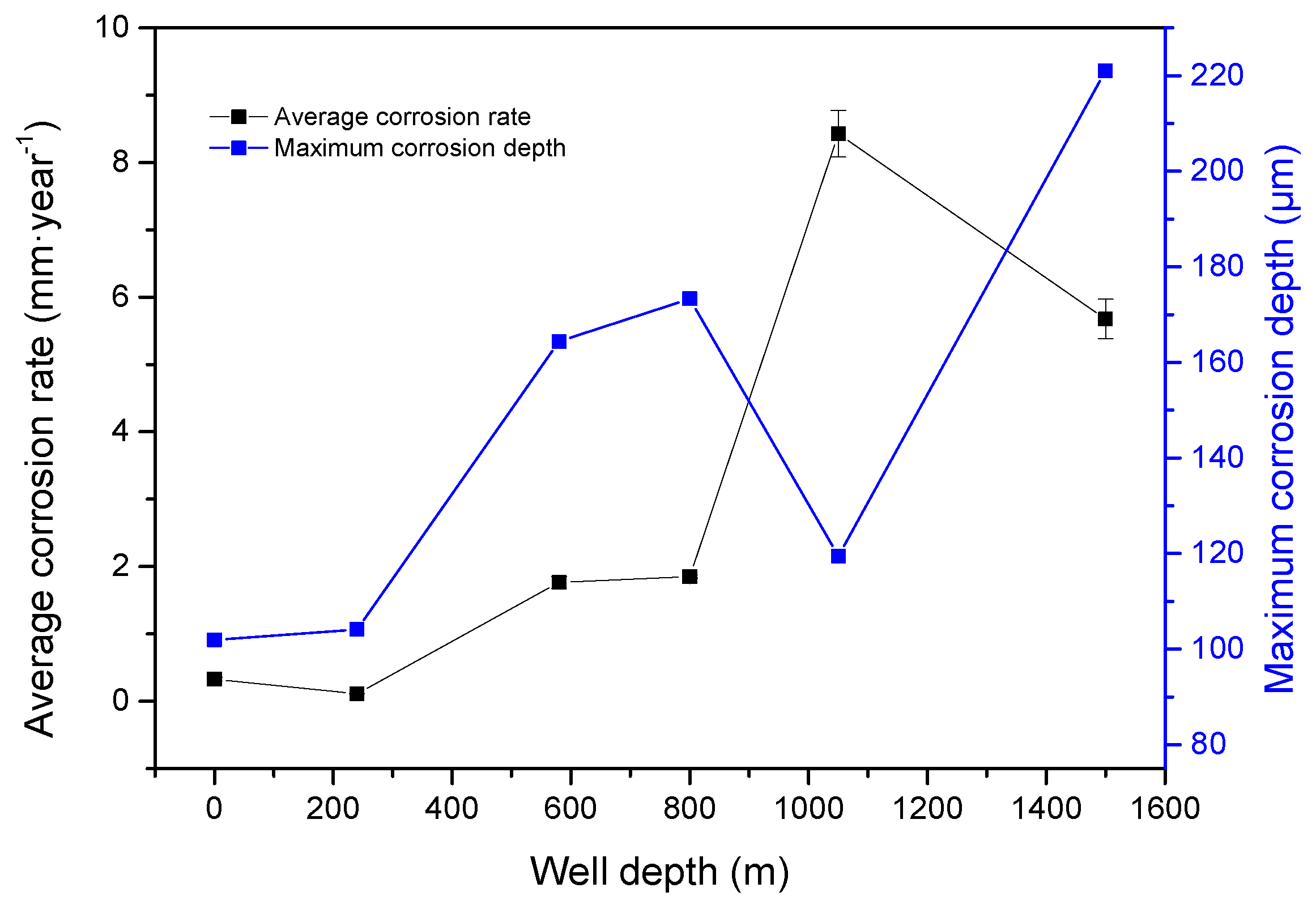 Materials 11 02374 g005