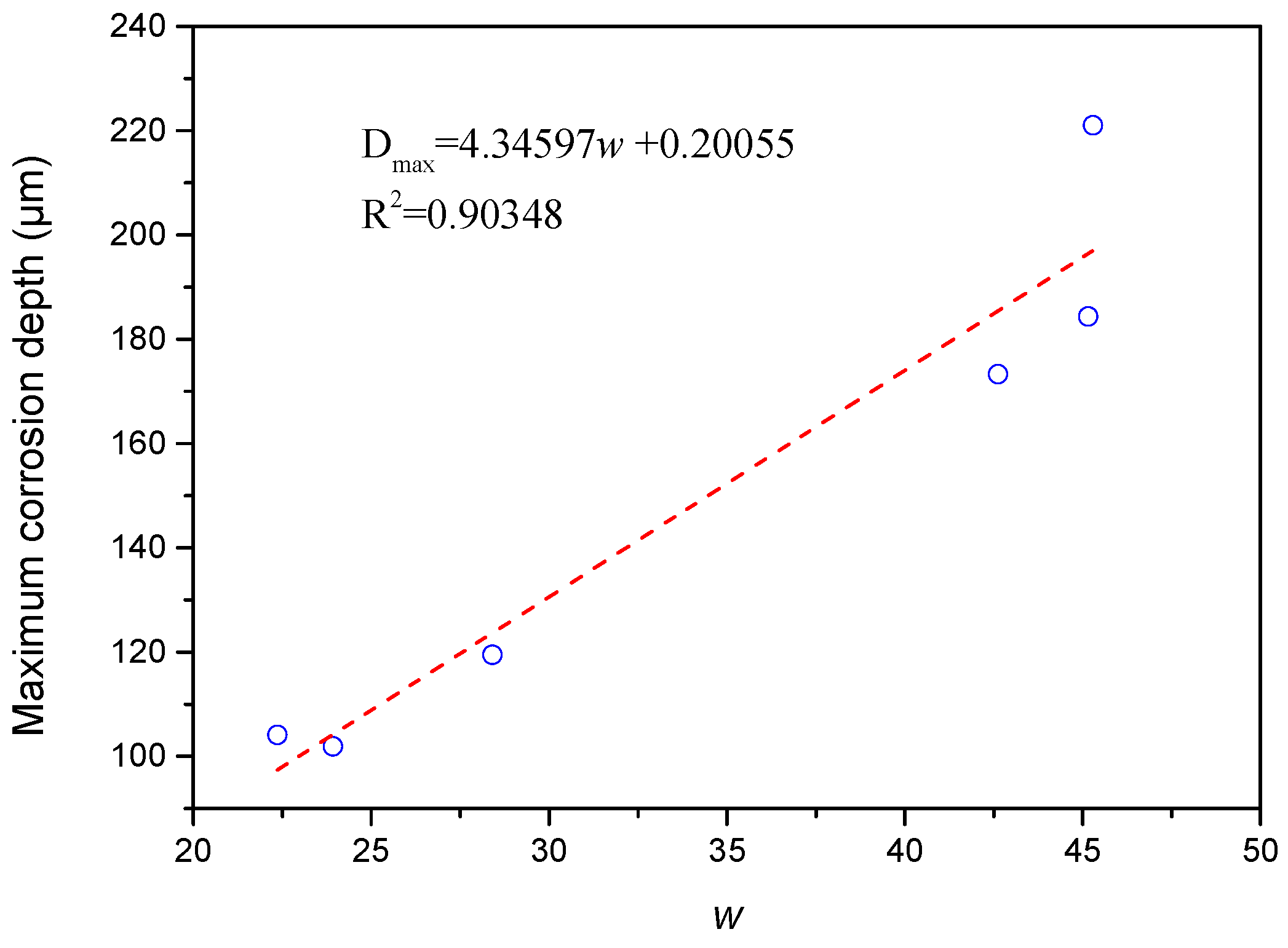 Materials 11 02374 g012