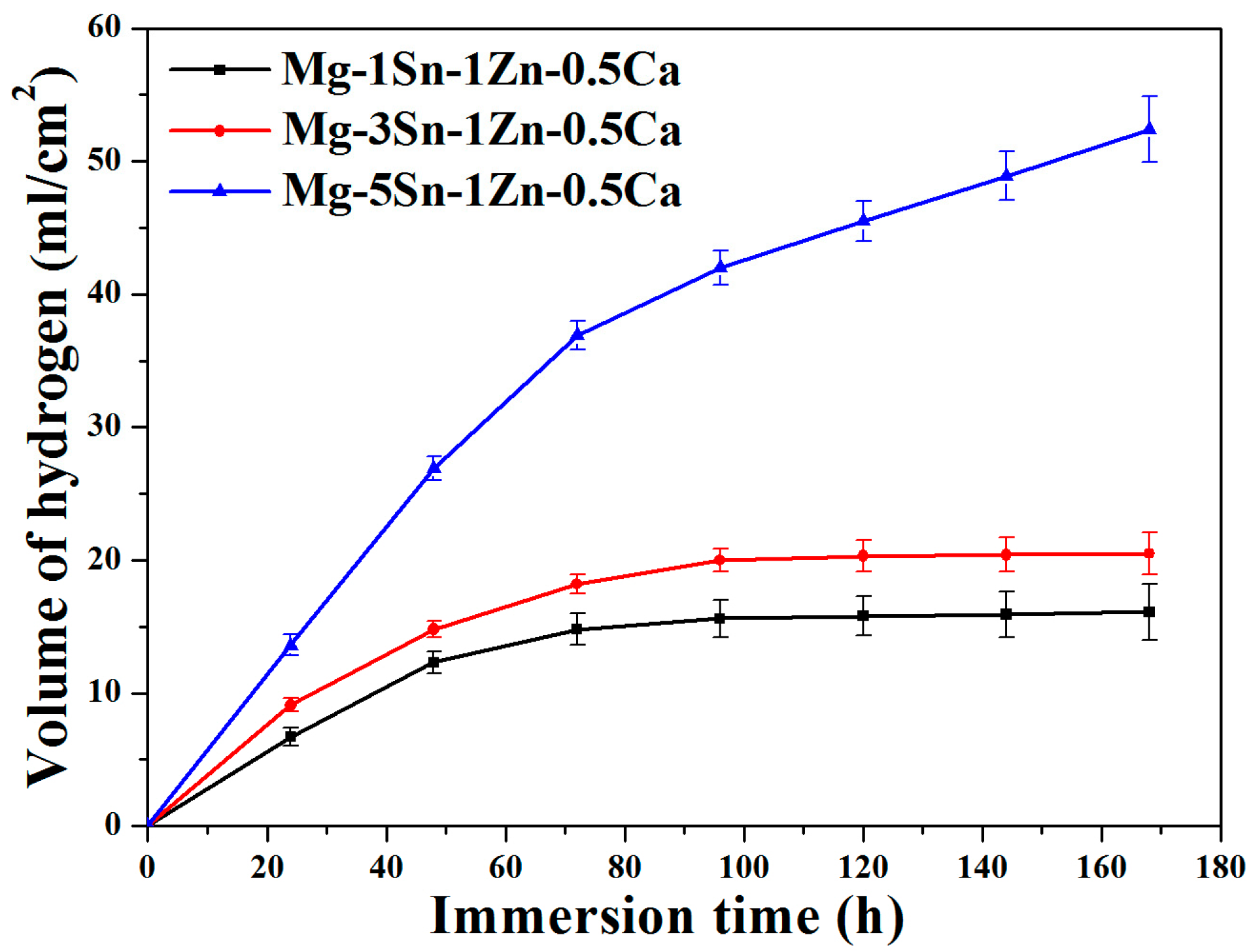 Materials 11 02378 g007