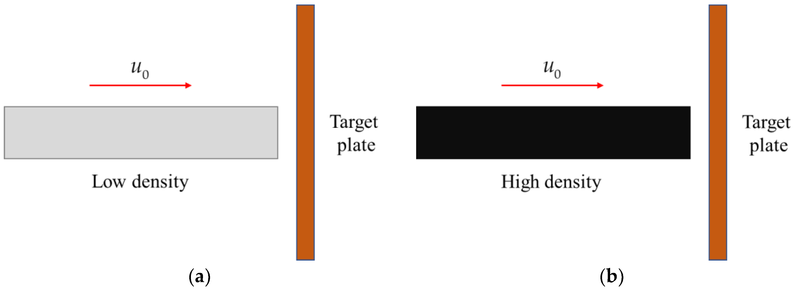 Are special materials from the core dmg 1