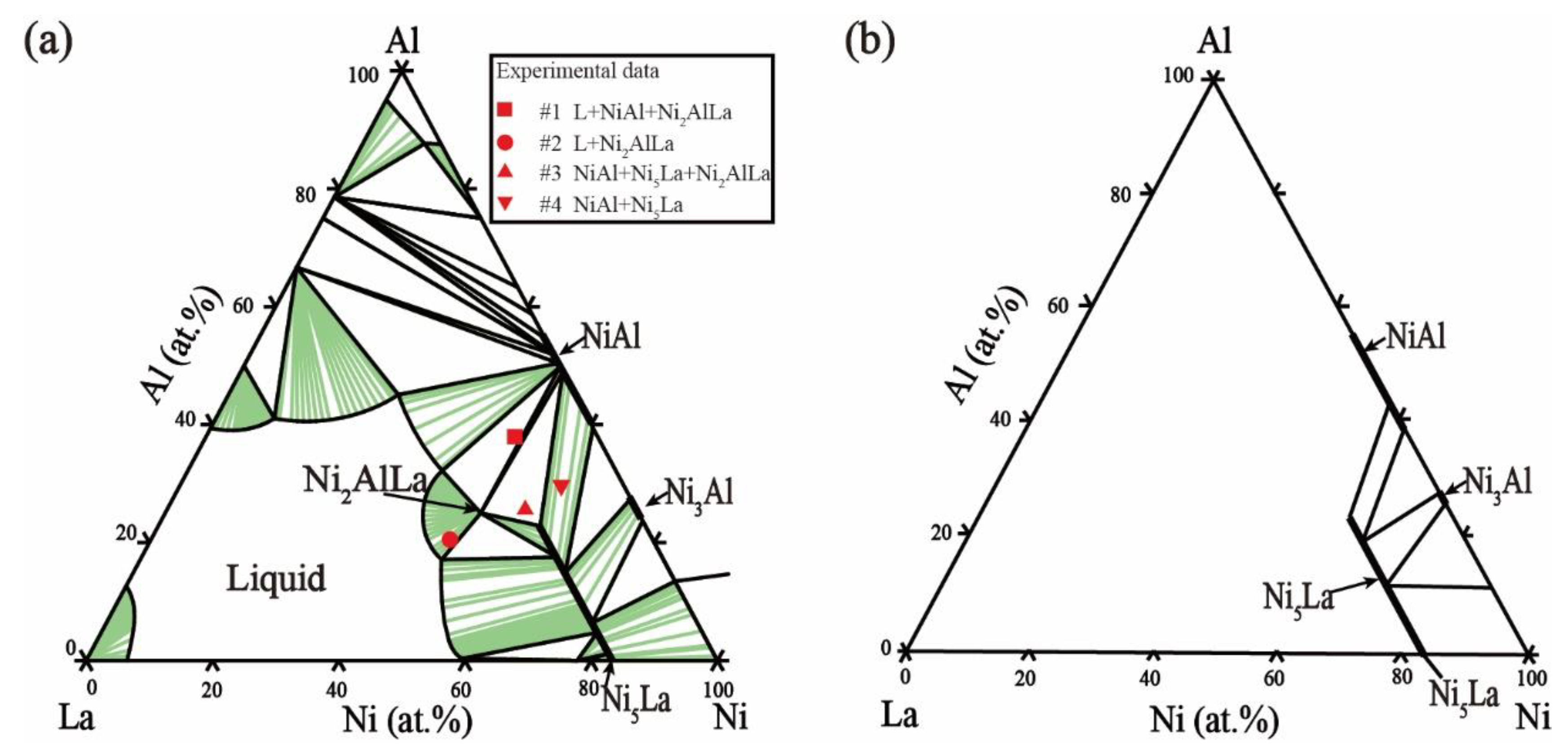 Materials | Free Full-Text | Experimental Investigation and ...