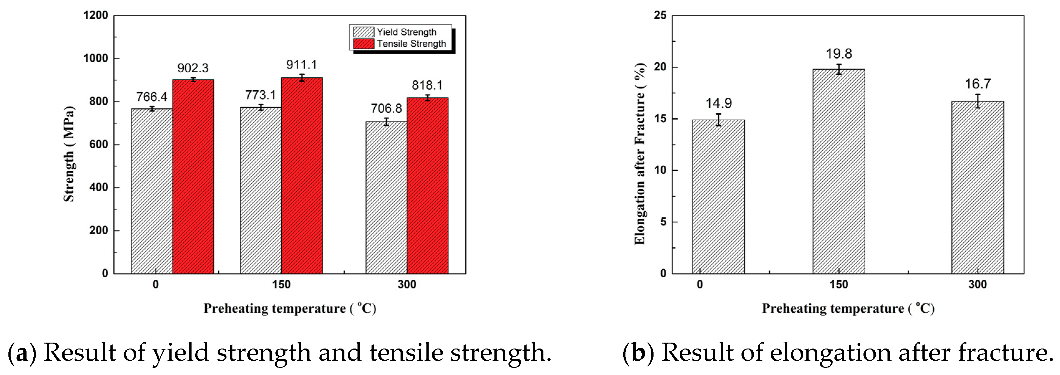 Materials 11 02401 g006
