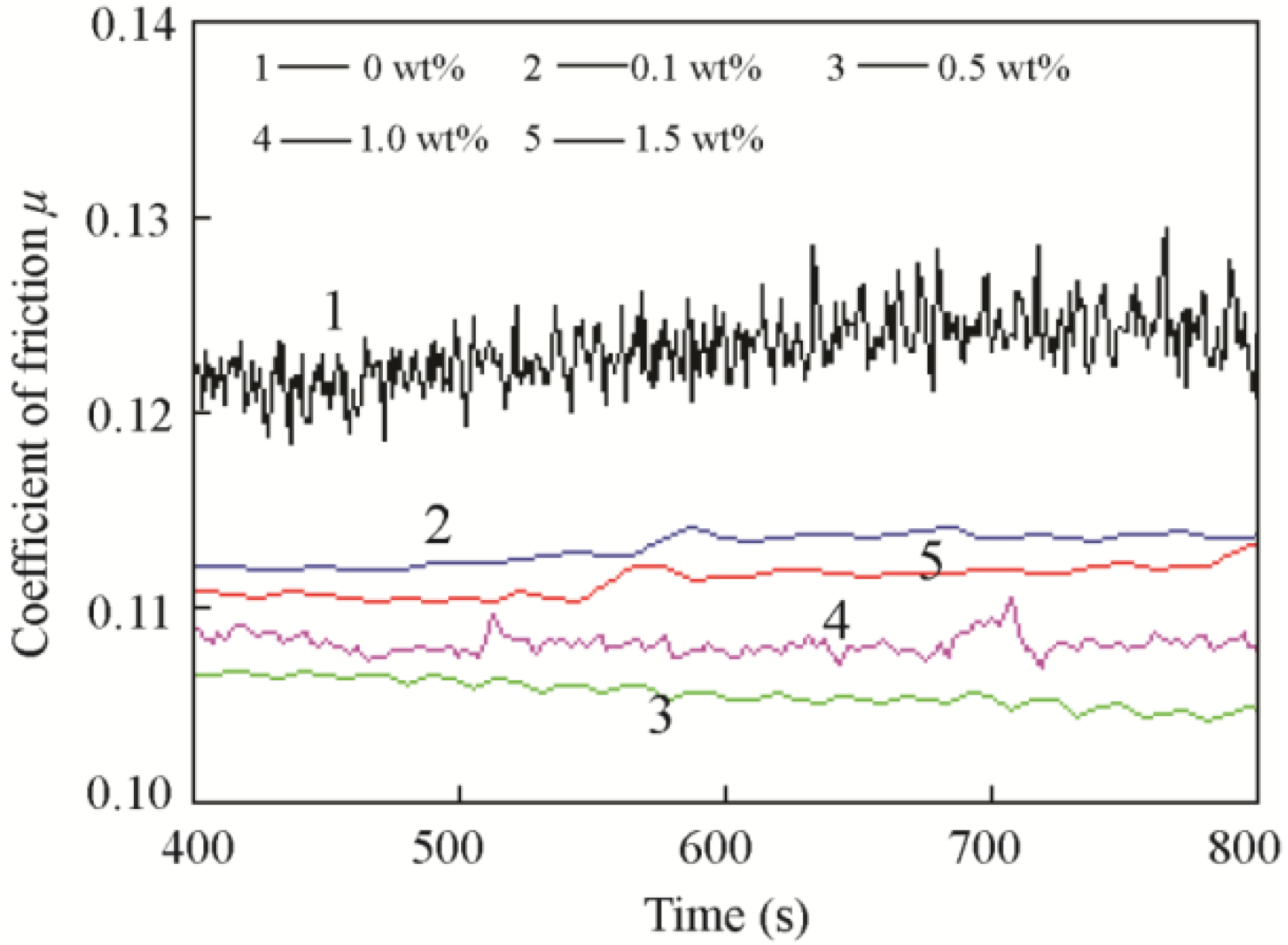 Materials 11 02427 g003