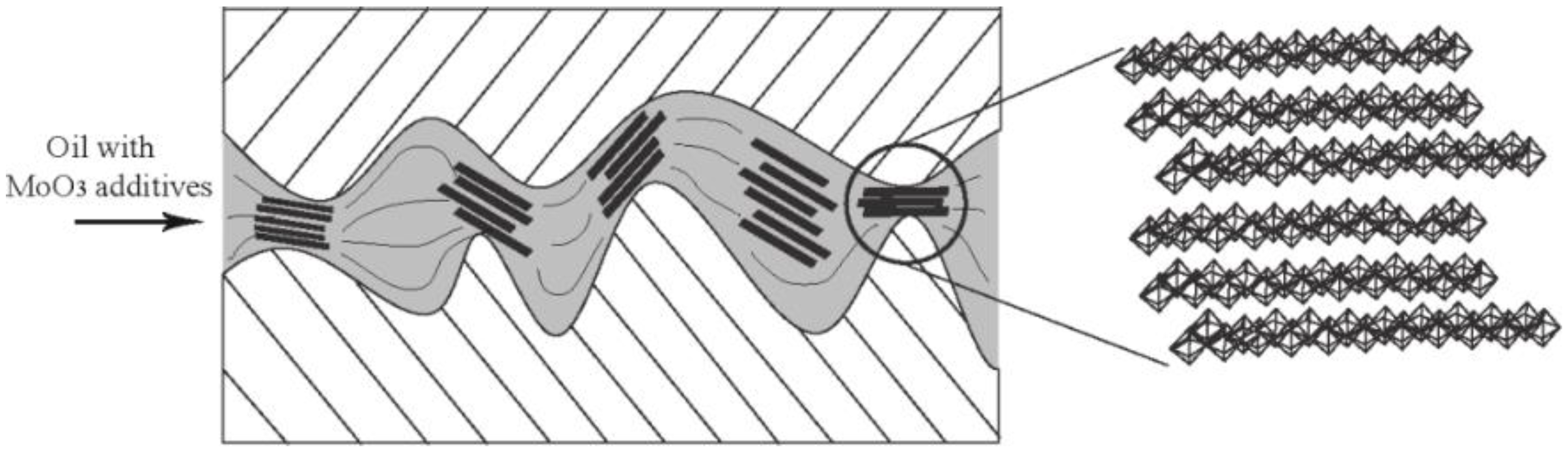 Materials 11 02427 g007