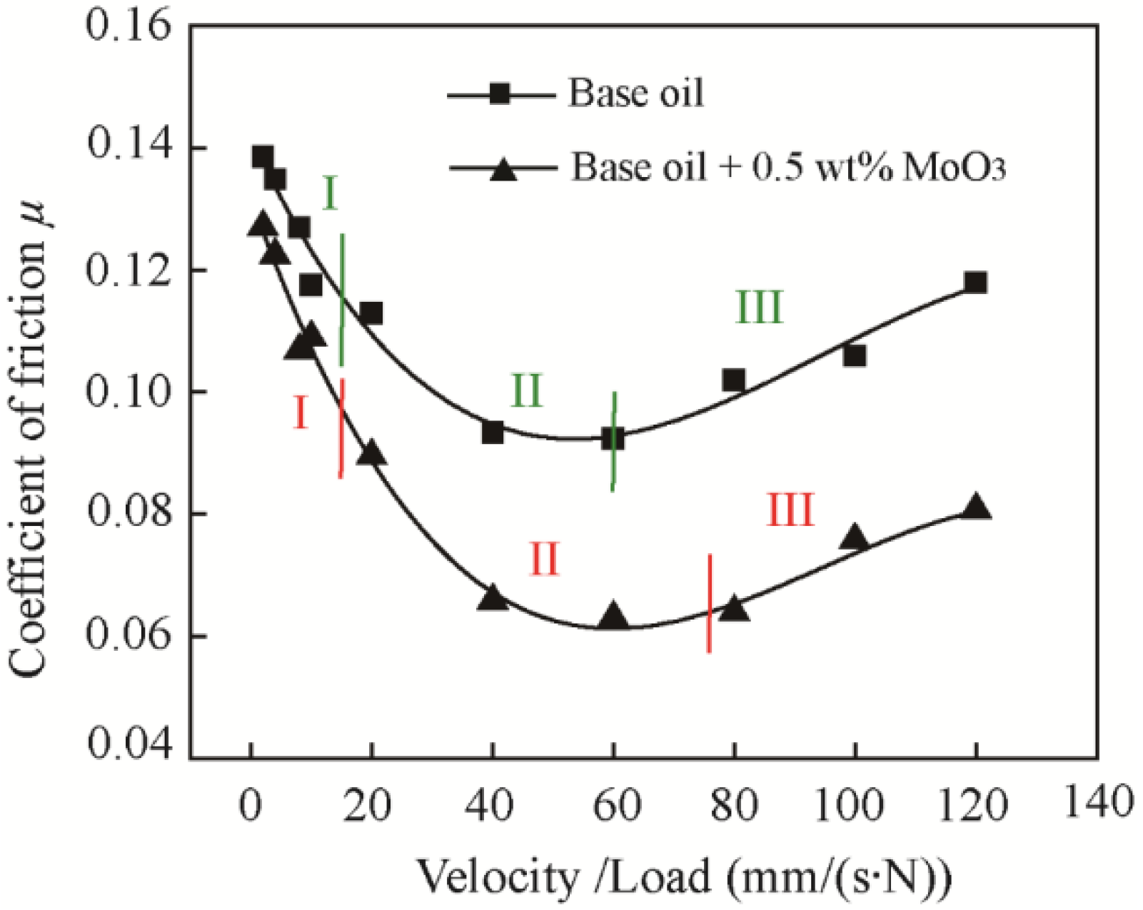 Materials 11 02427 g011