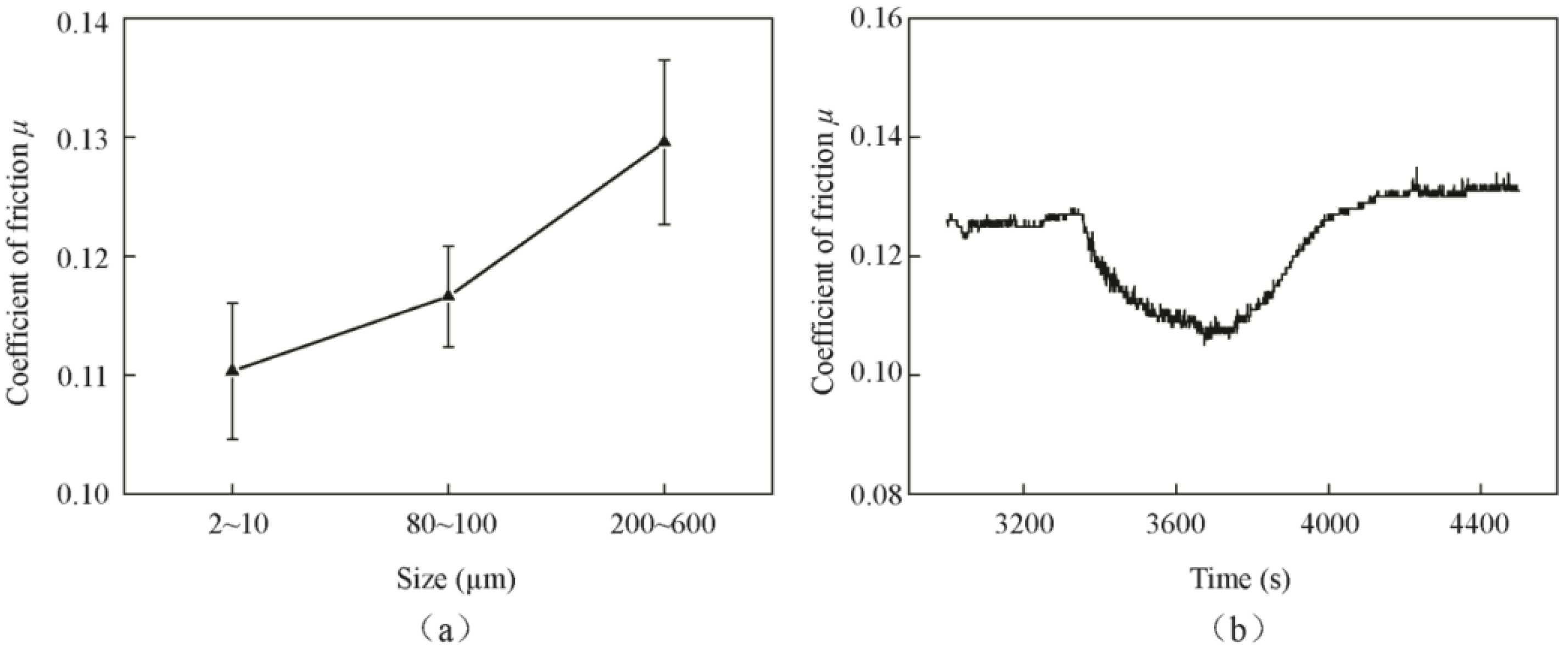 Materials 11 02427 g016