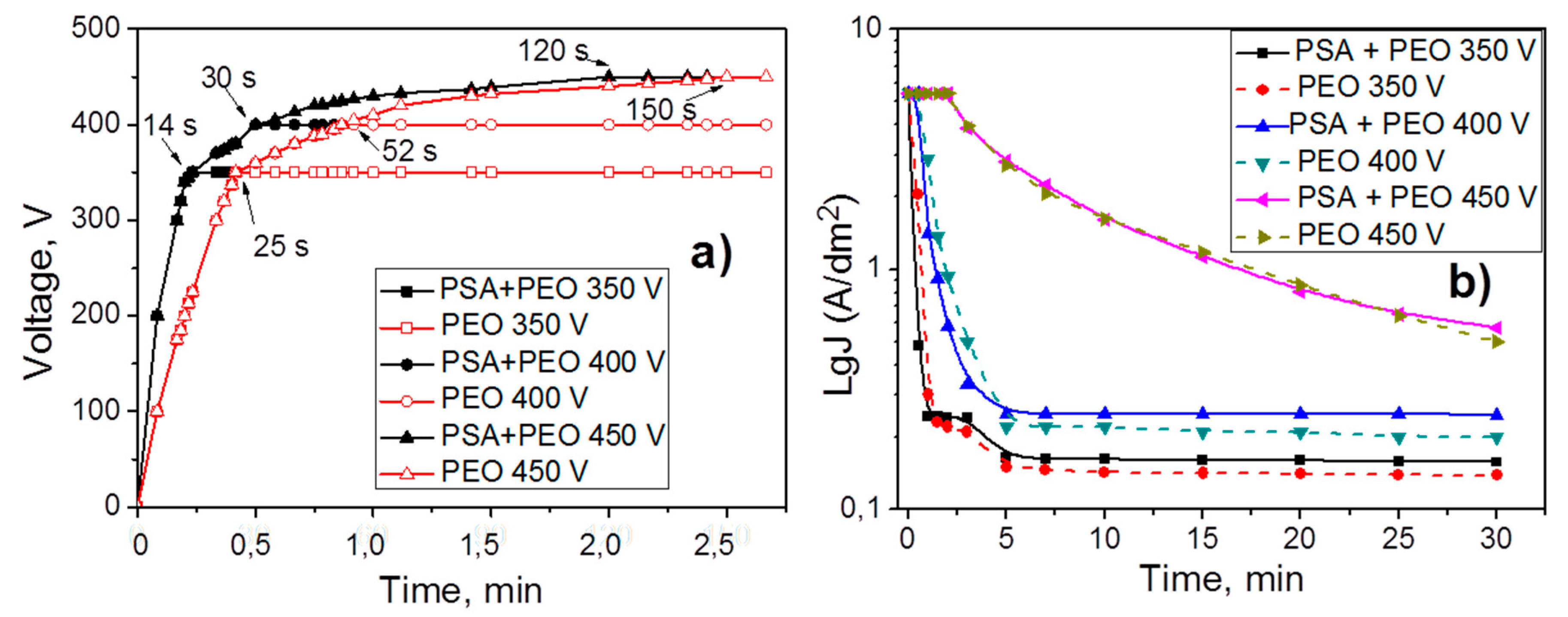 Materials 11 02428 g001