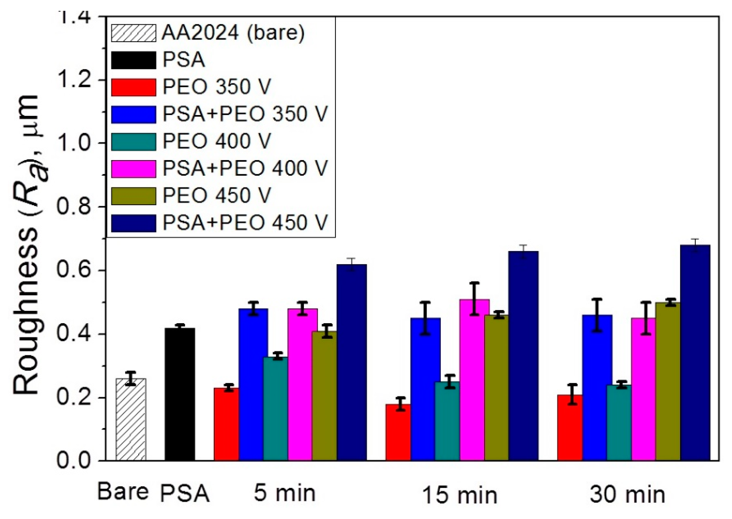 Materials 11 02428 g006