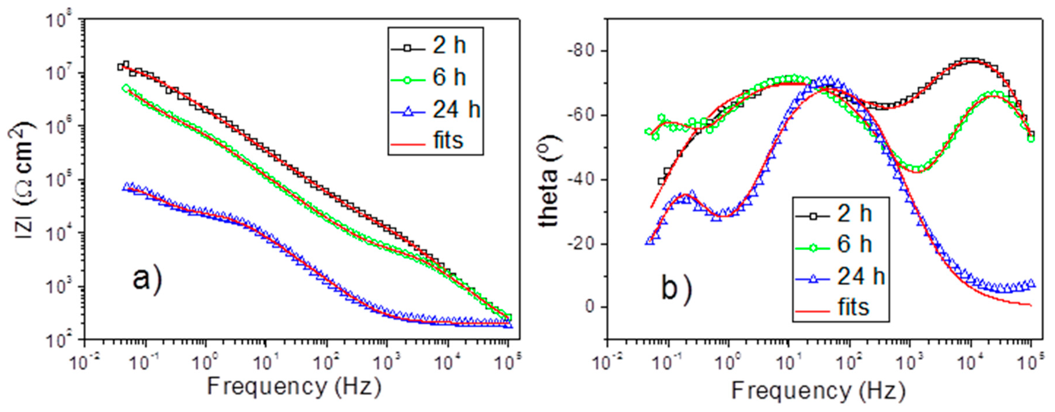 Materials 11 02428 g010
