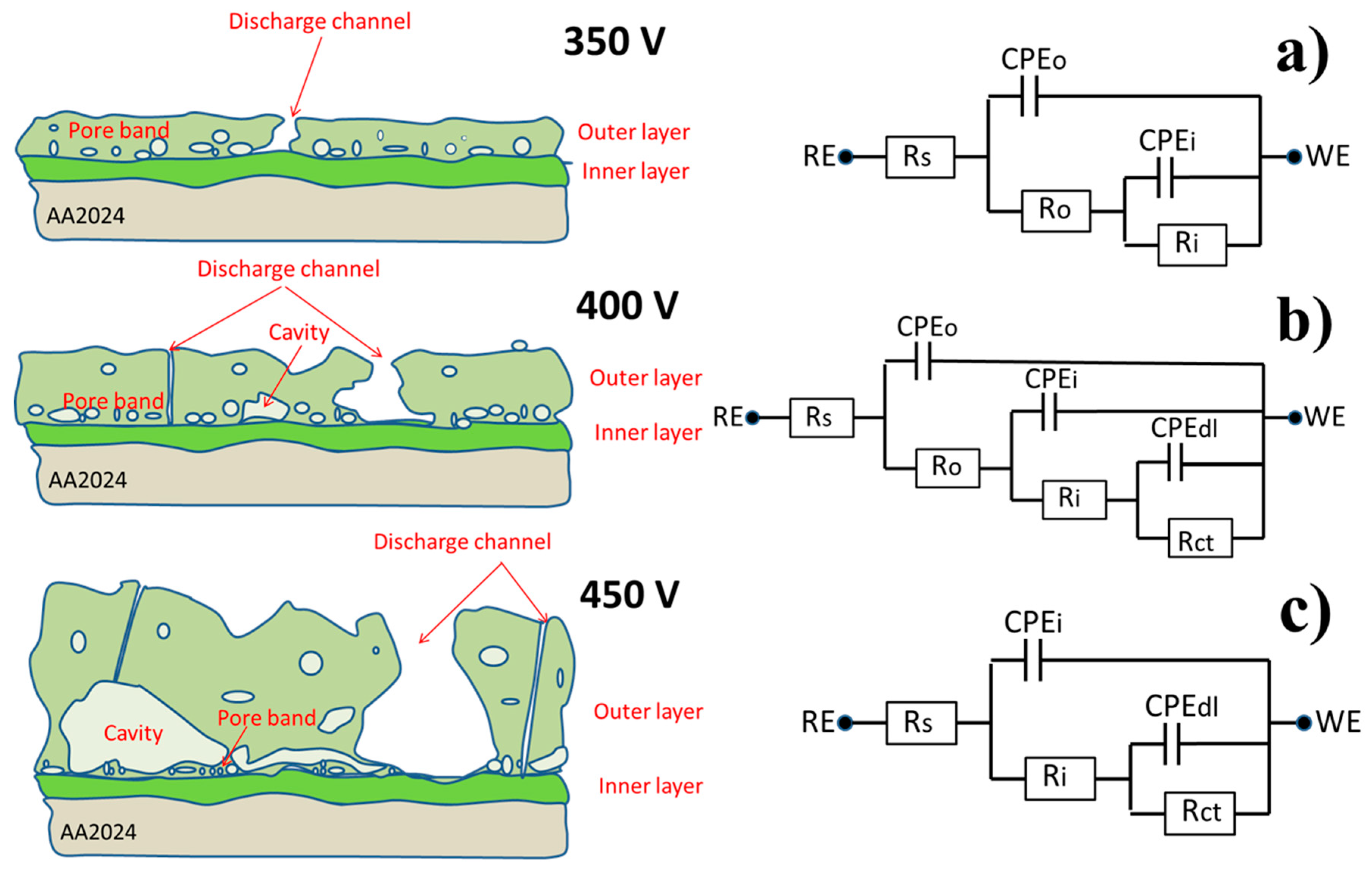 Materials 11 02428 g011