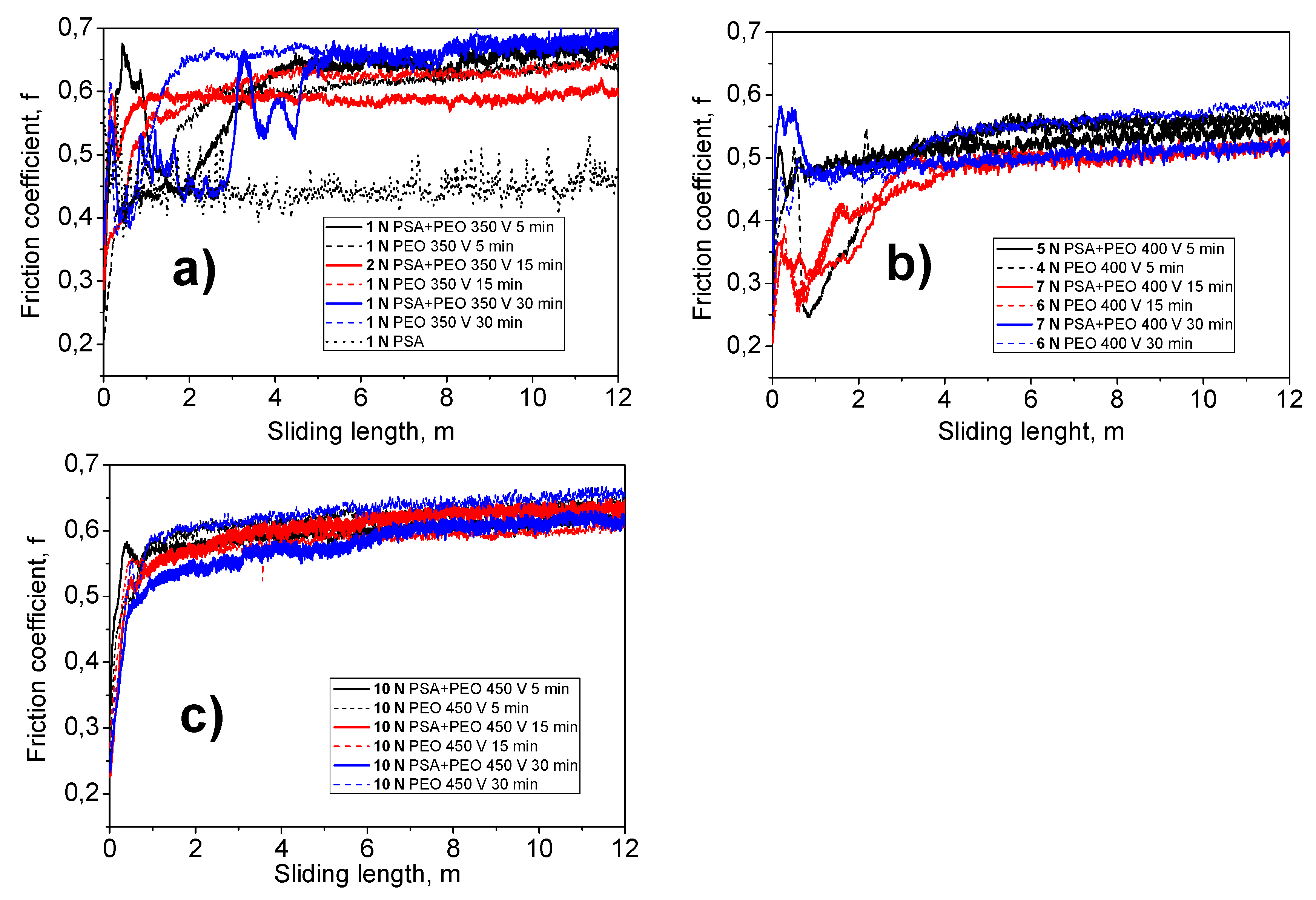 Materials 11 02428 g013