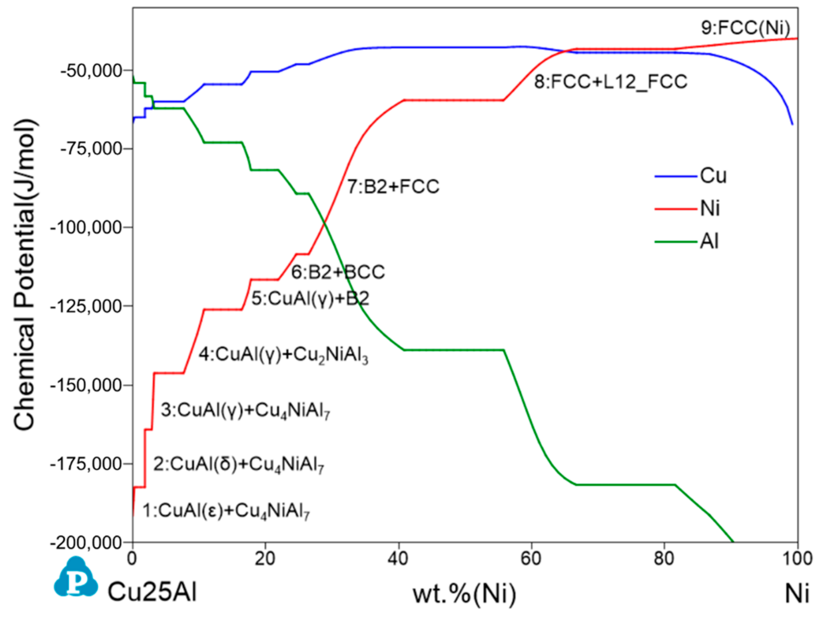 Materials 11 02513 g002