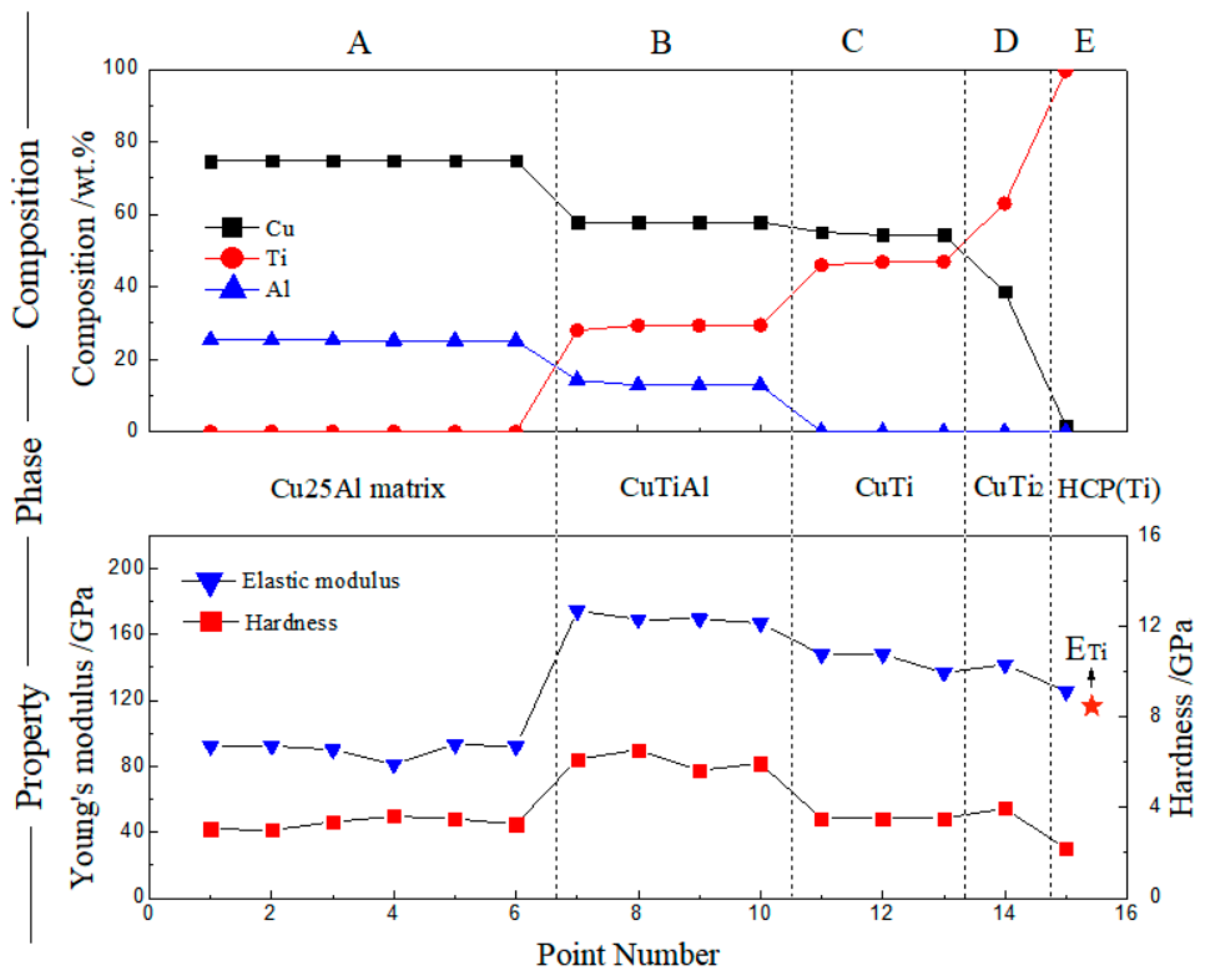 Materials 11 02513 g007
